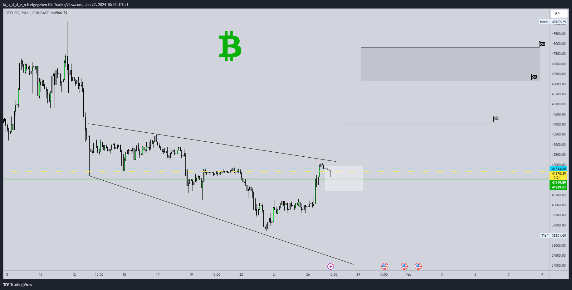 COINBASE:BTCUSD Chart Image by M_a_d_d_e_n