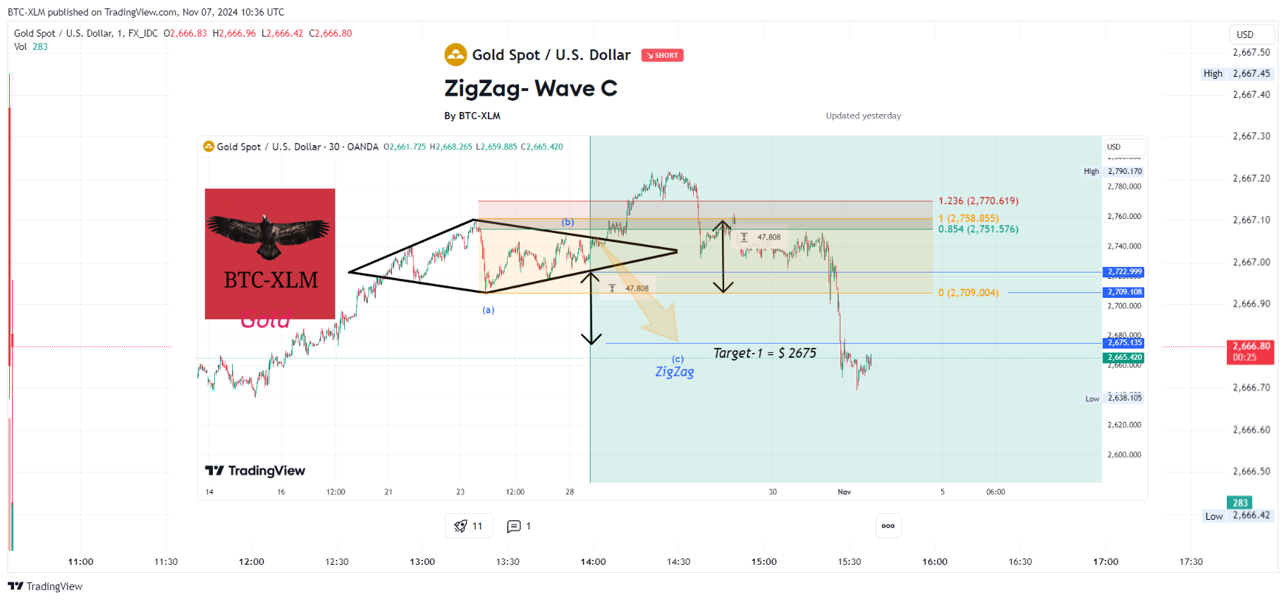 FX_IDC:XAUUSD Chart Image by BTC-XLM