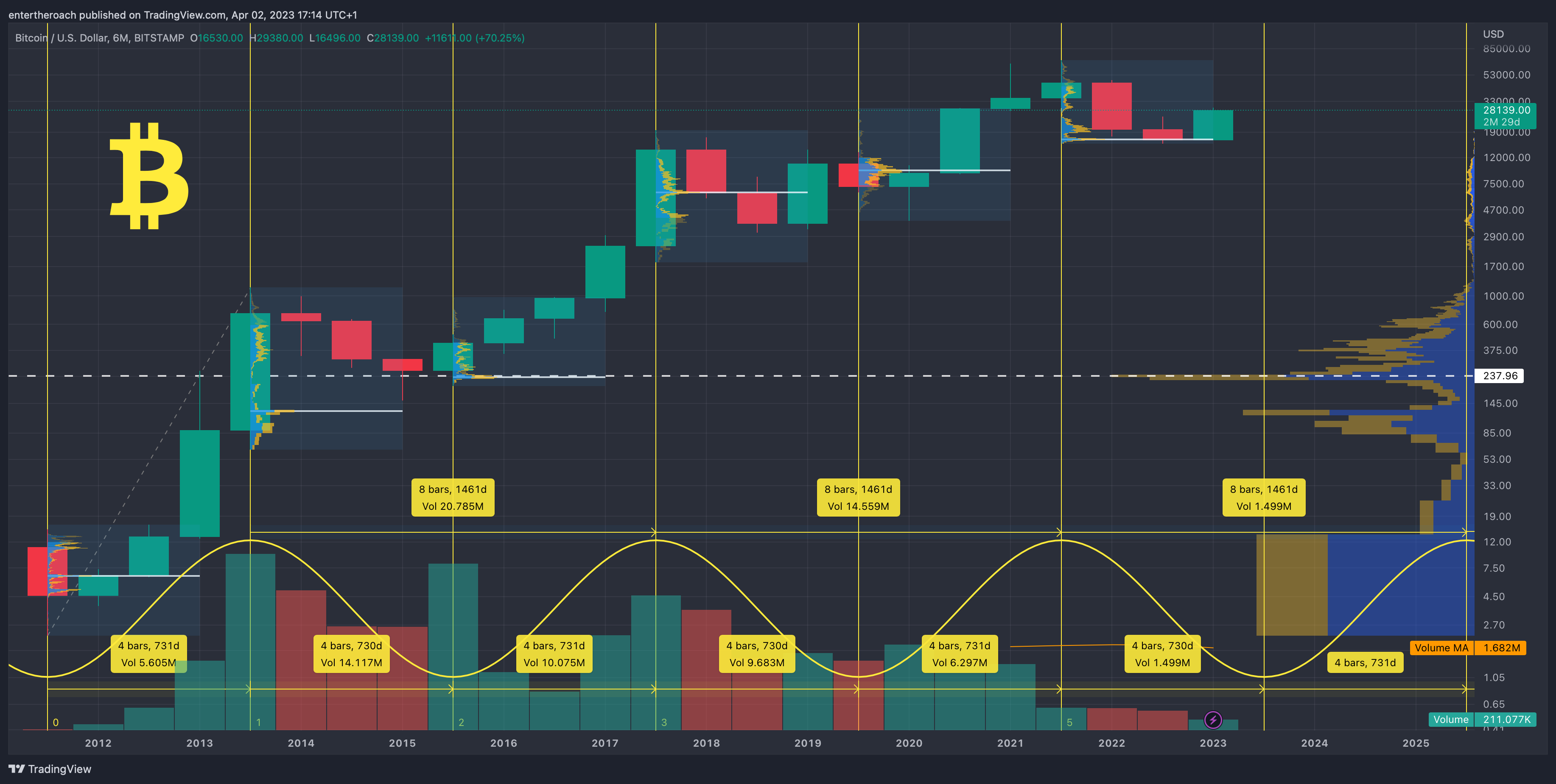 BITSTAMP:BTCUSD Chart Image by TradingThroughTheLens