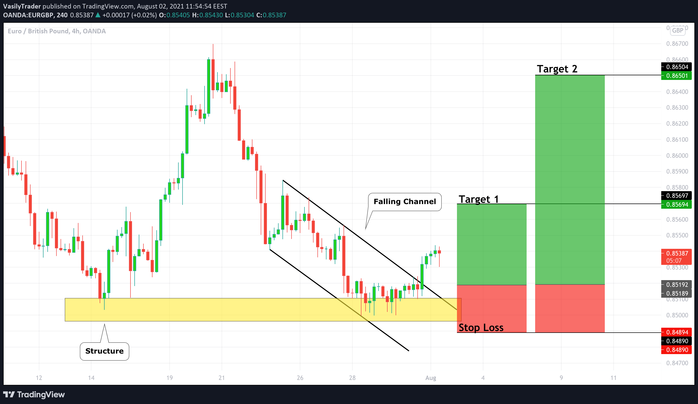  Chart Image