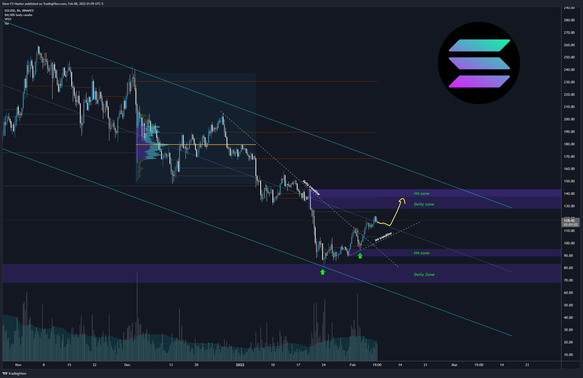 BINANCE:SOLUSD Chart Image by David_Perk