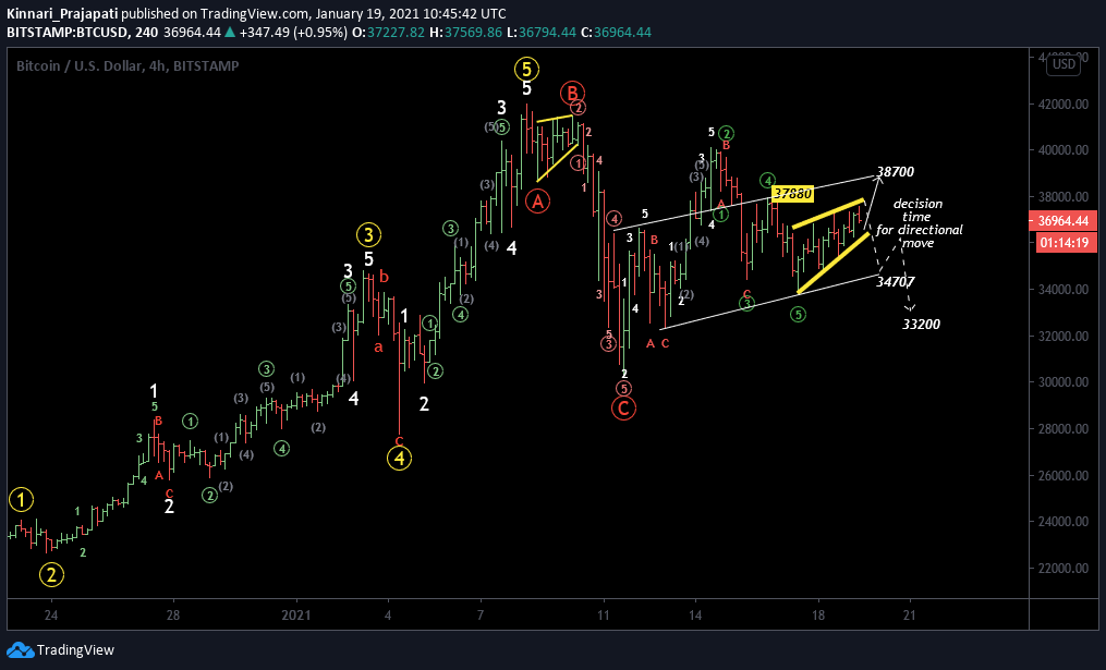  Chart Image