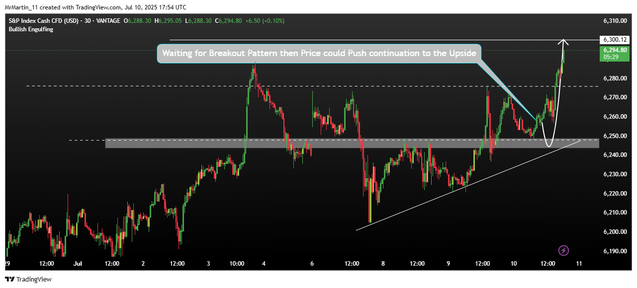 VANTAGE:SP500 Chart Image by MrMartin_11
