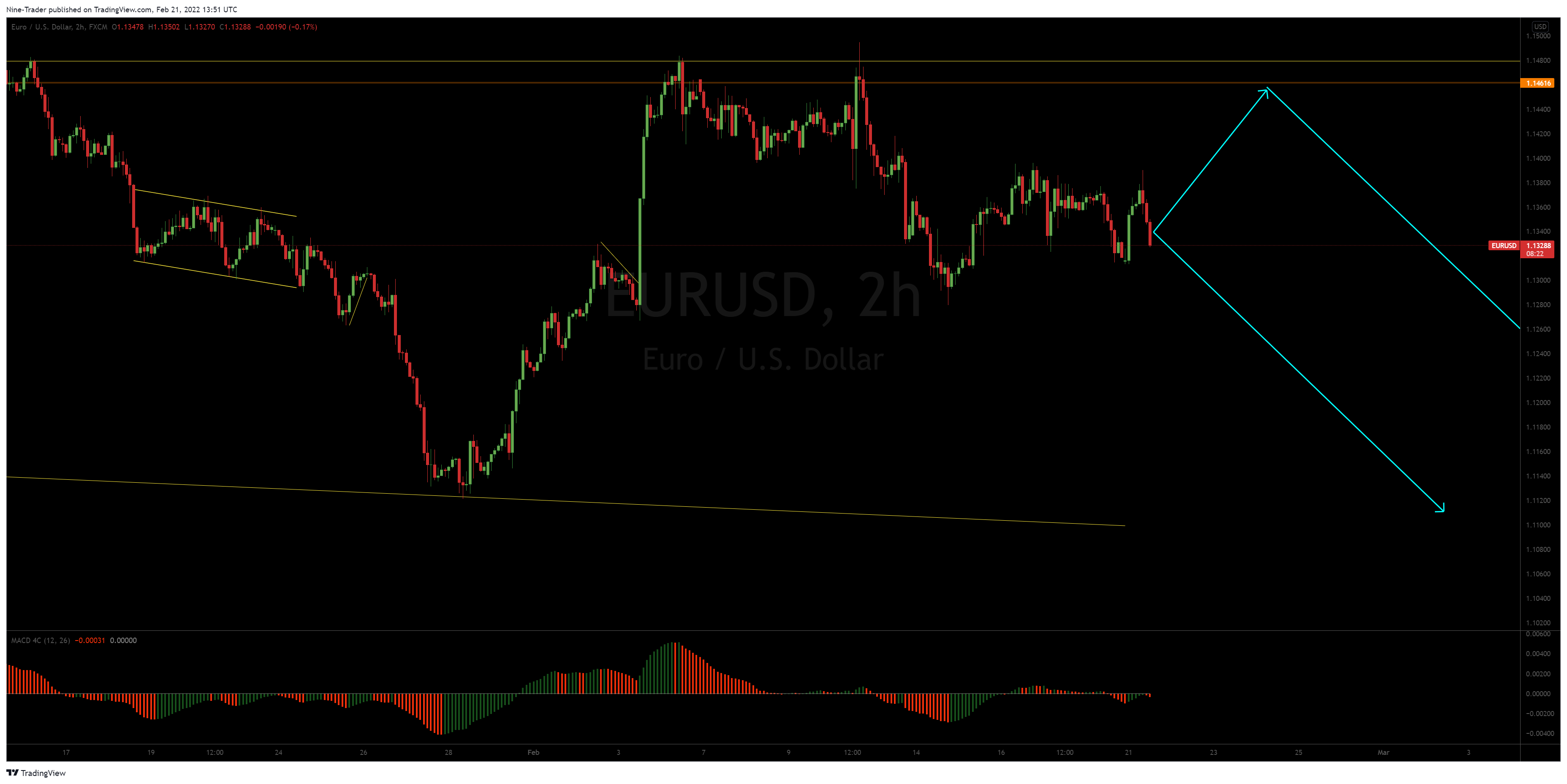 FX:EURUSD Chart Image by Nine-Trader
