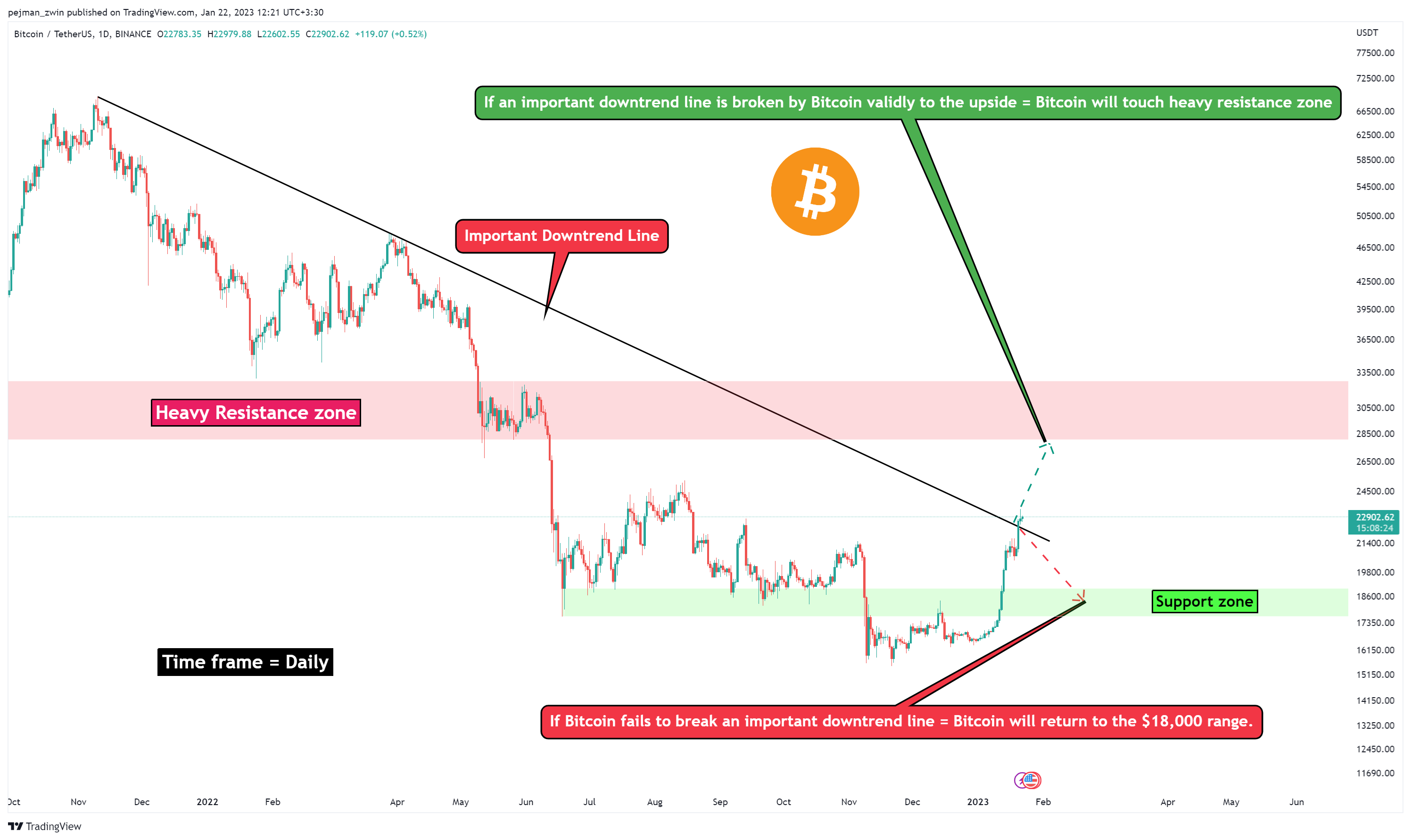 BINANCE:BTCUSDT Chart Image by pejman_zwin