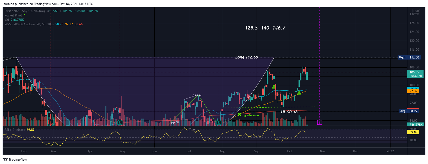NASDAQ:FSLR Chart Image by lauralea