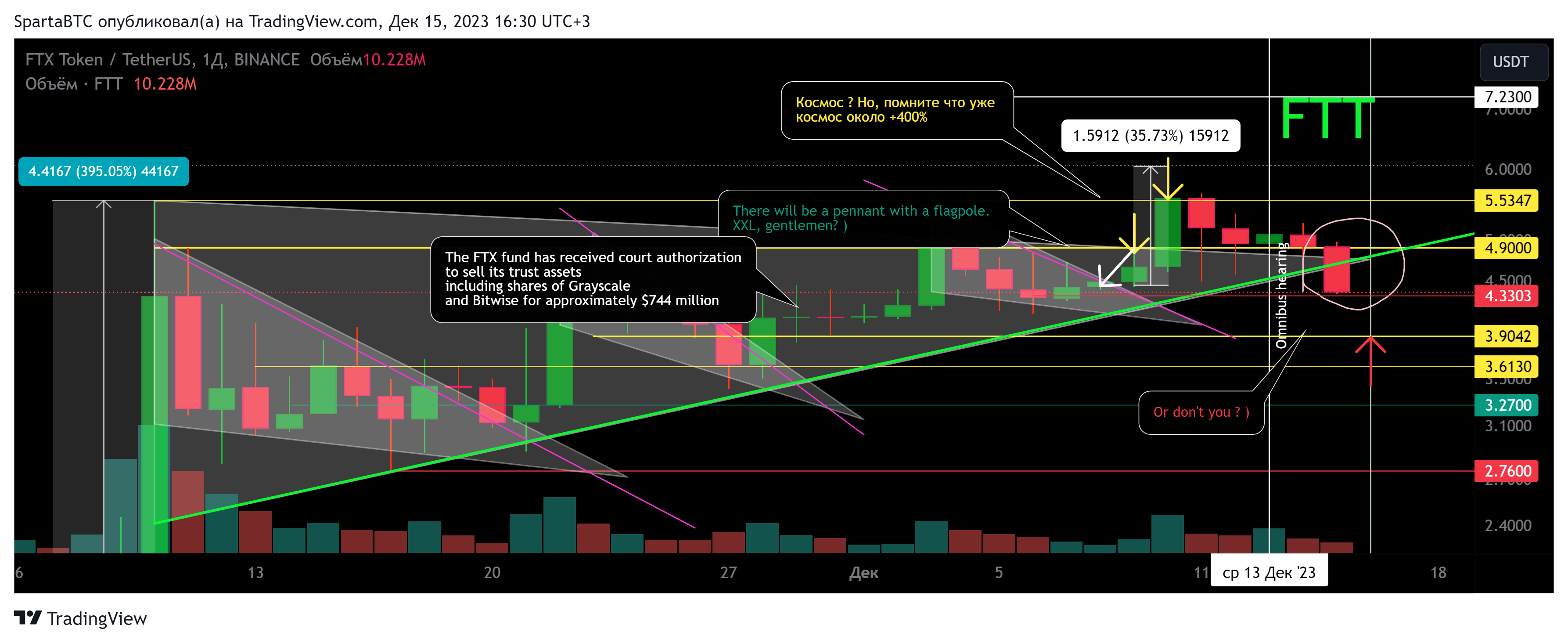 BINANCE:FTTUSDT Chart Image by SpartaBTC