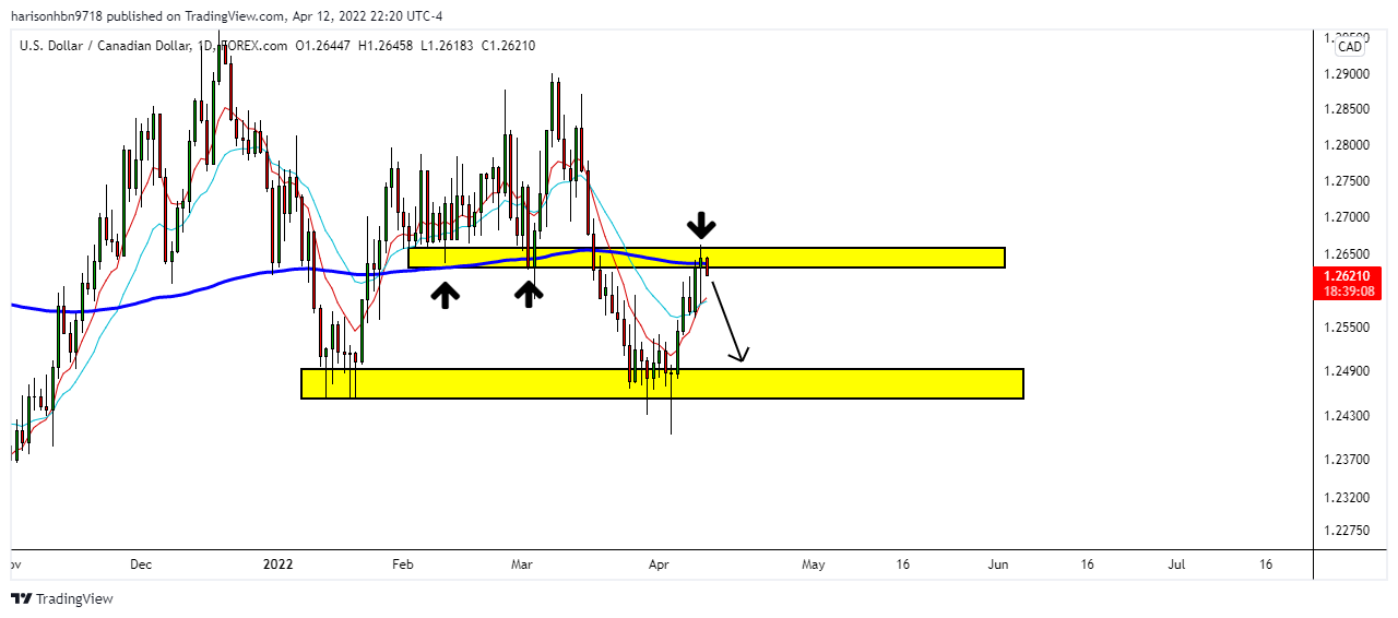 FOREXCOM:USDCAD Chart Image by harisonhbn9718