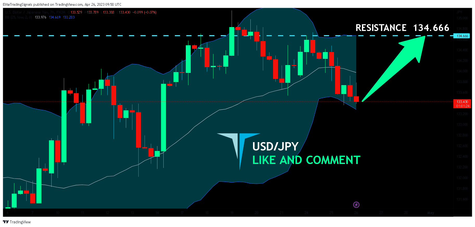 FX:USDJPY Chart Image by EliteTradingSignals