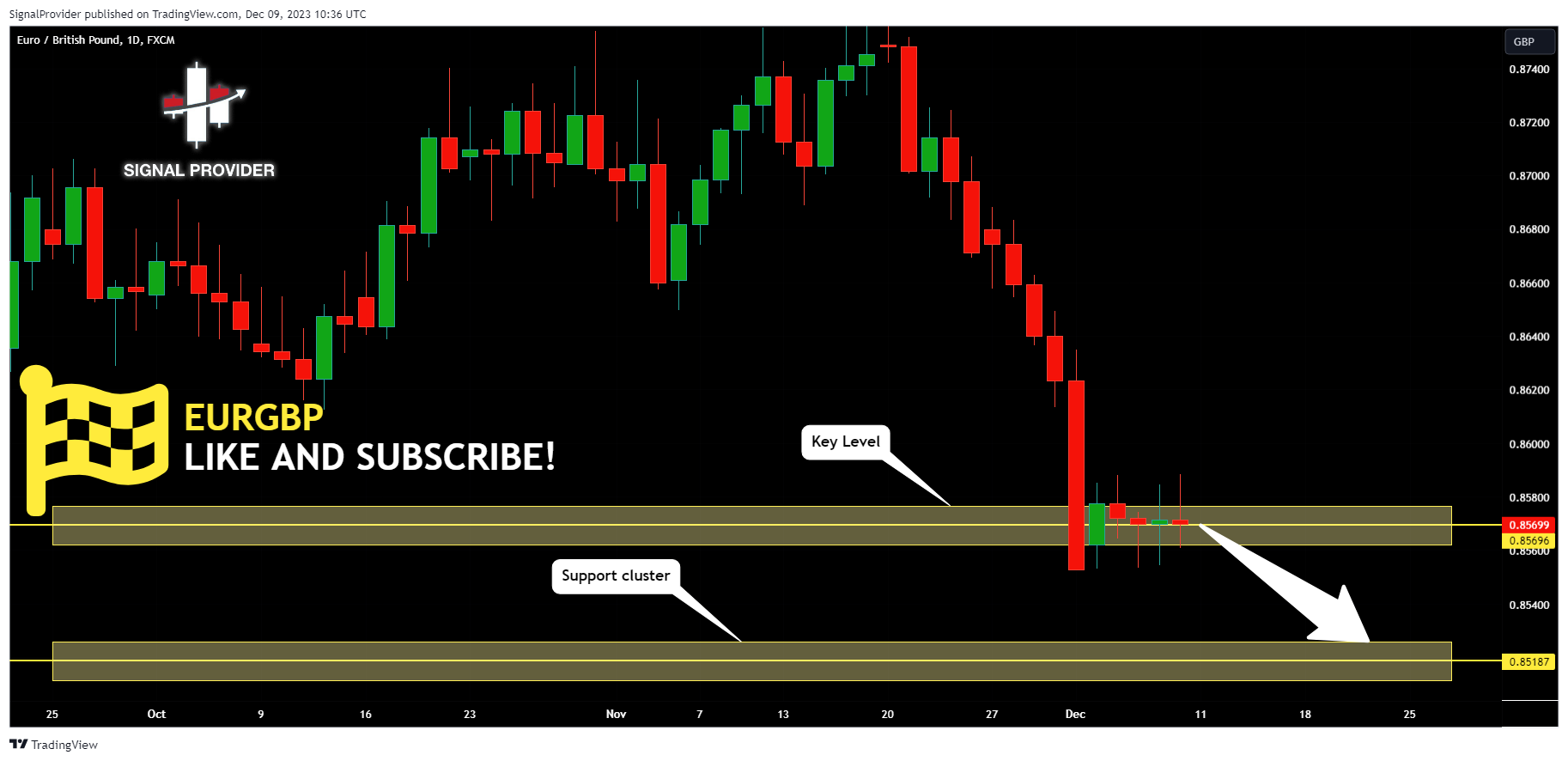 FX:EURGBP Chart Image by SignalProvider