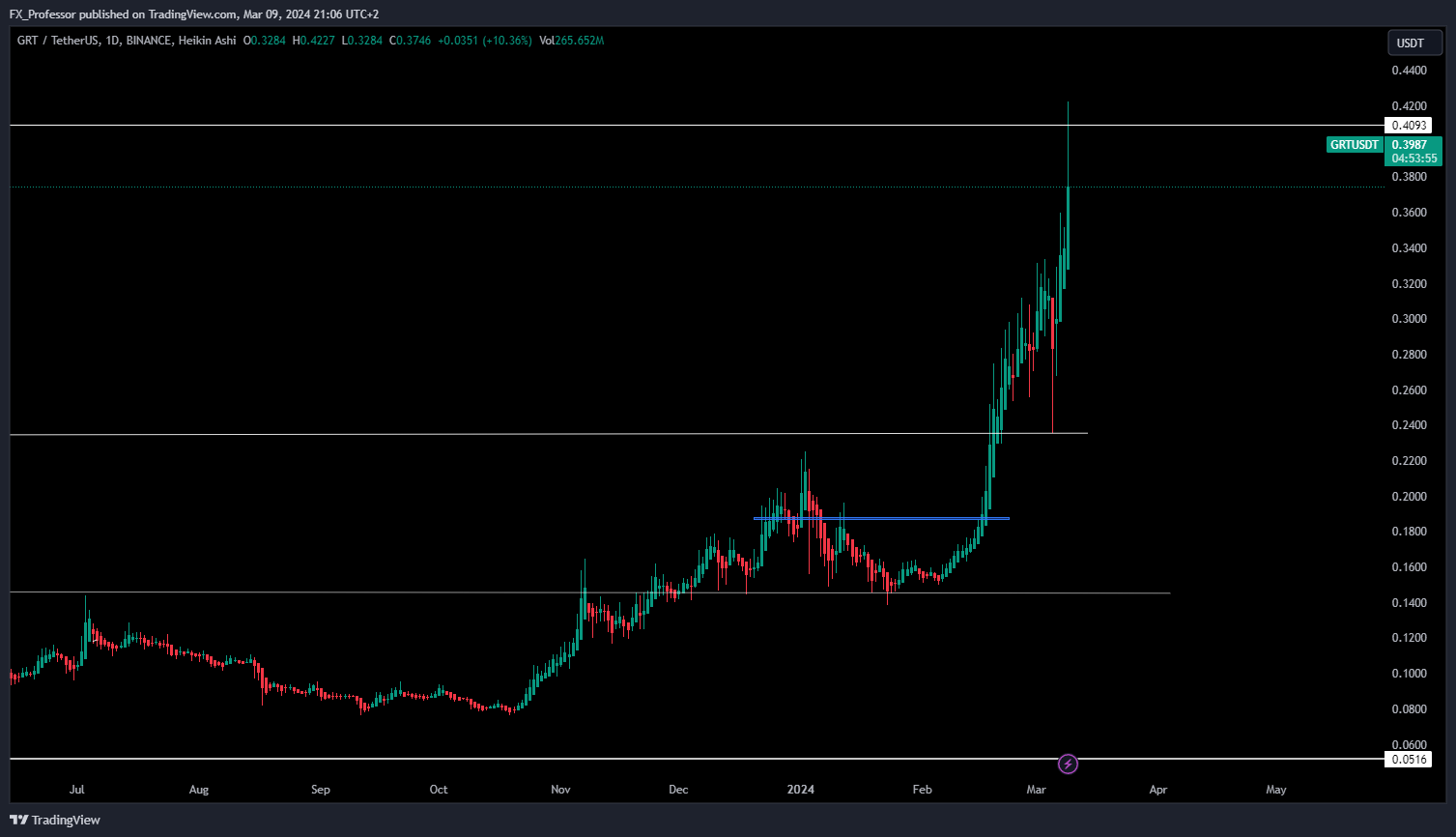 BINANCE:GRTUSDT Chart Image by FX_Professor