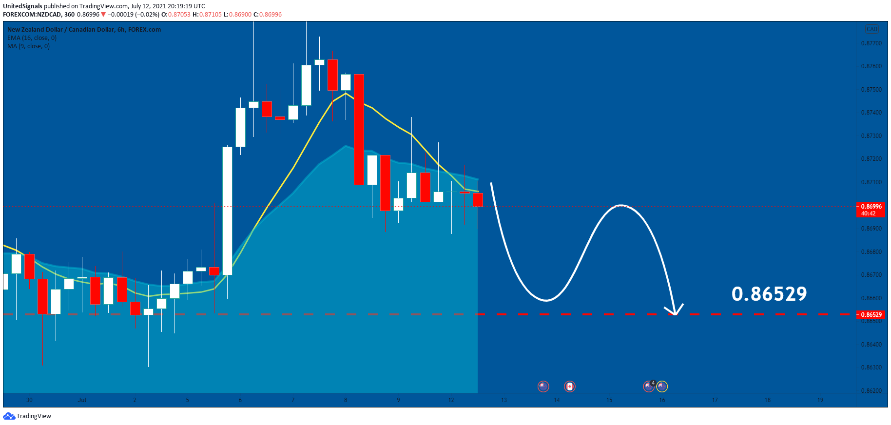  Chart Image