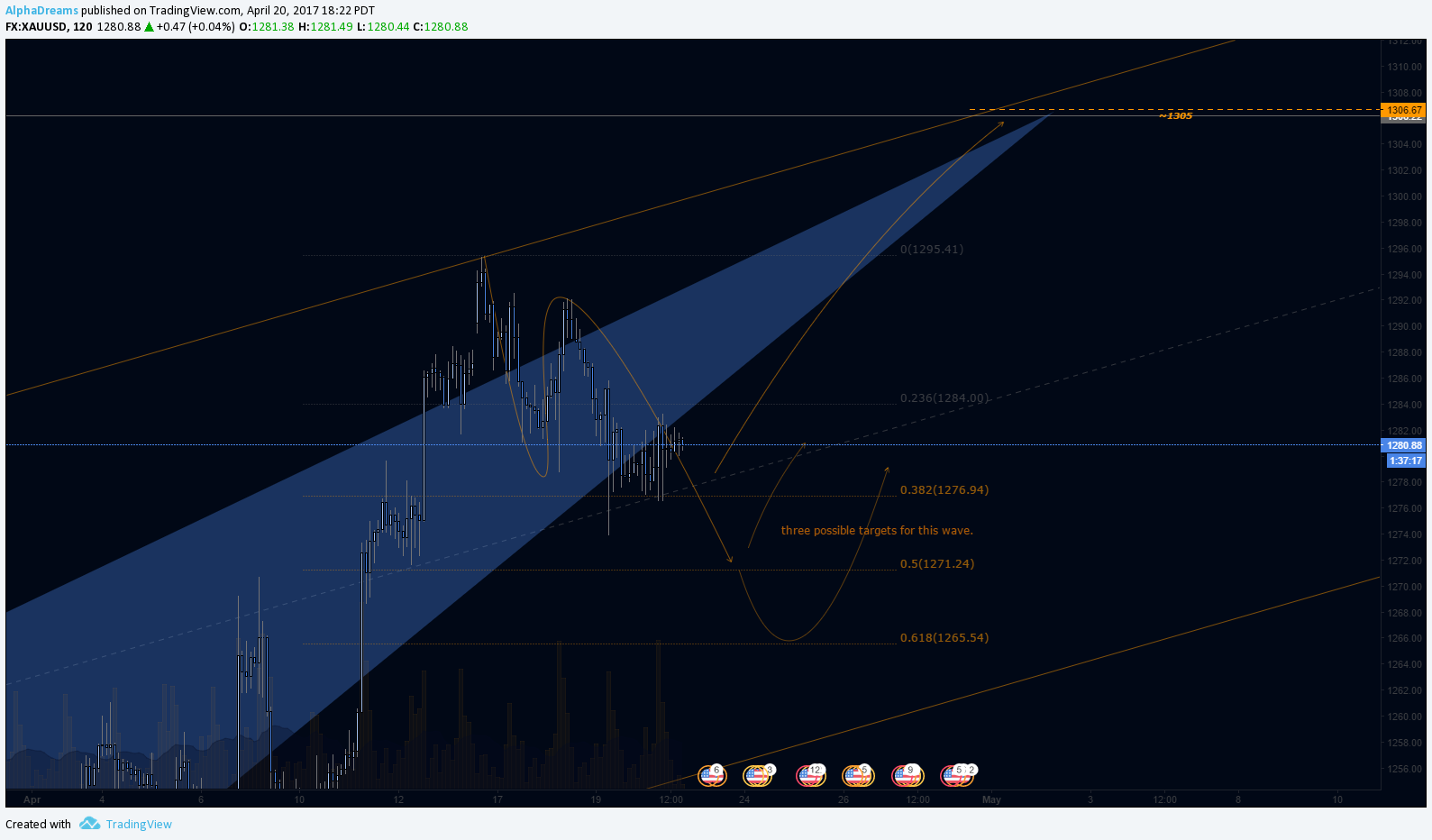  Chart Image
