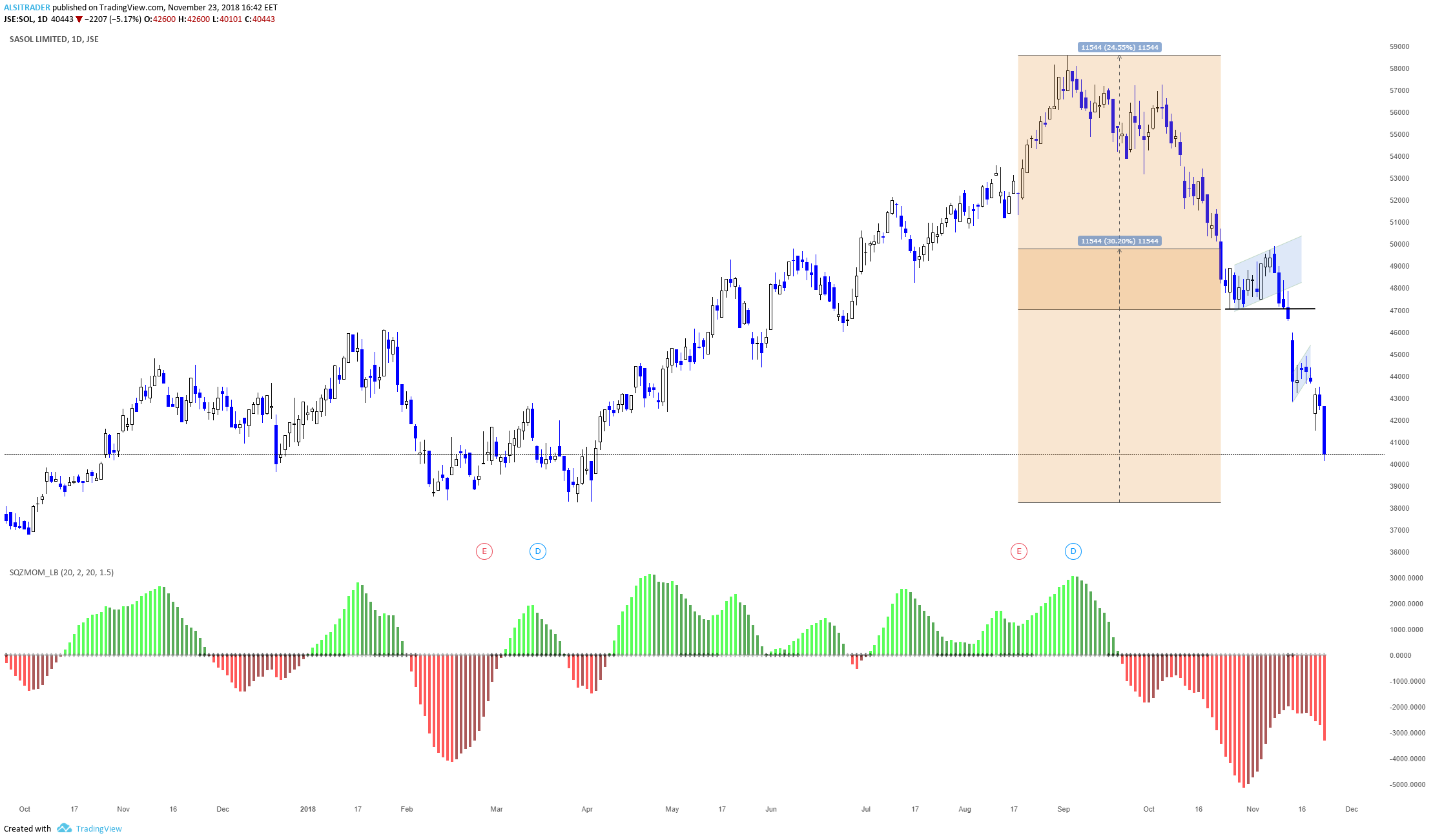  Chart Image
