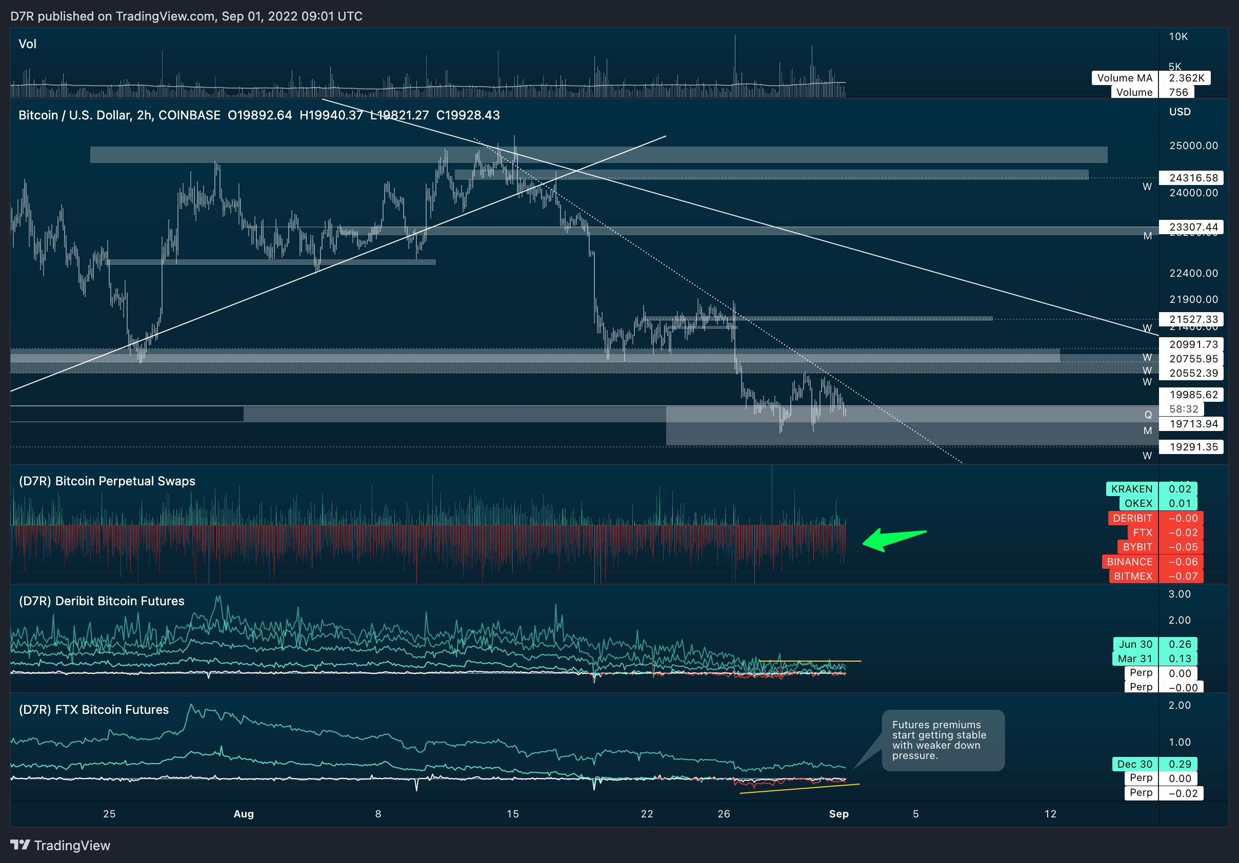 COINBASE:BTCUSD Chart Image by D7R