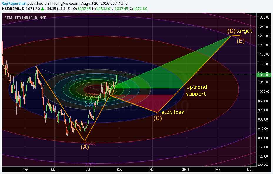  Chart Image