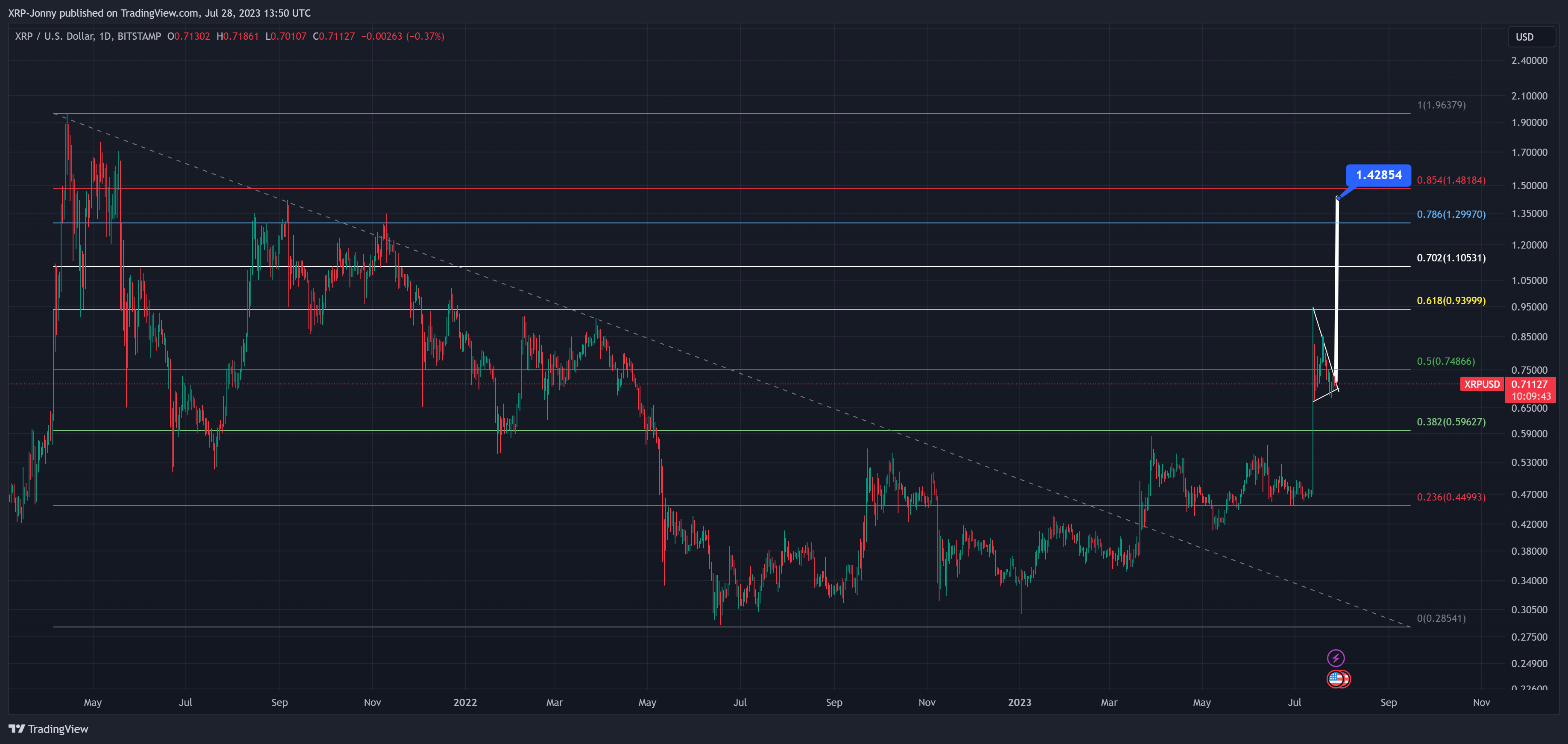 BITSTAMP:XRPUSD Chart Image by XRP-Jonny