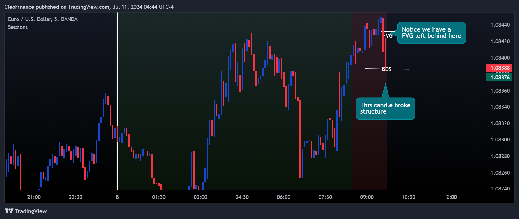 OANDA:EURUSD Chart Image by CleoFinance
