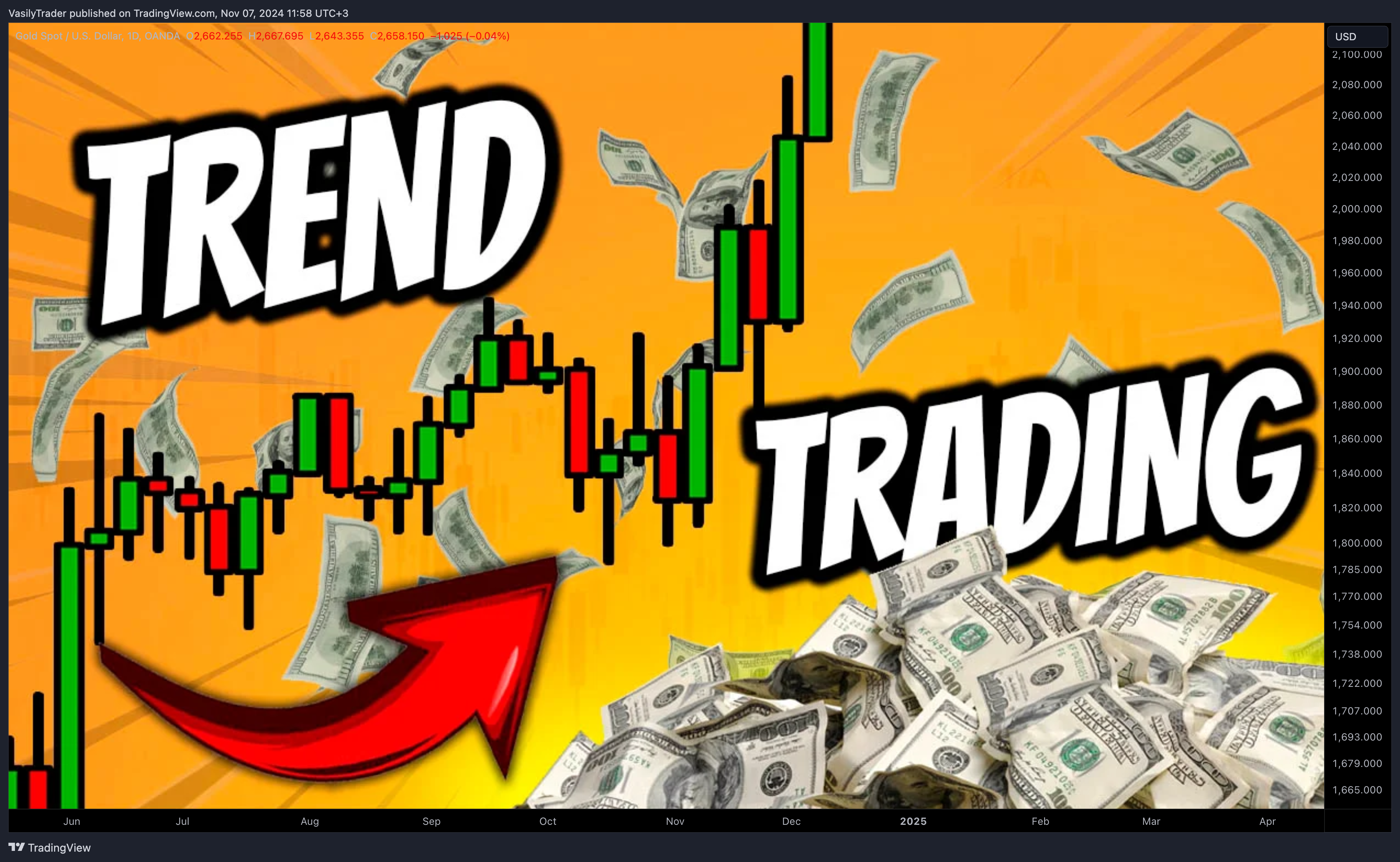OANDA:XAUUSD Chart Image by VasilyTrader