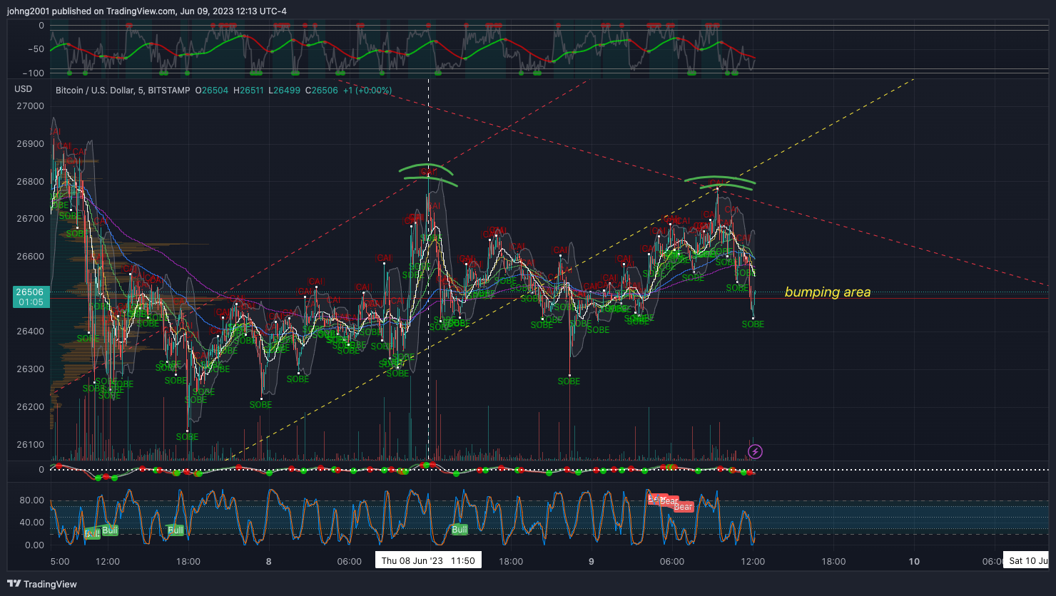 BITSTAMP:BTCUSD Chart Image by johng2001