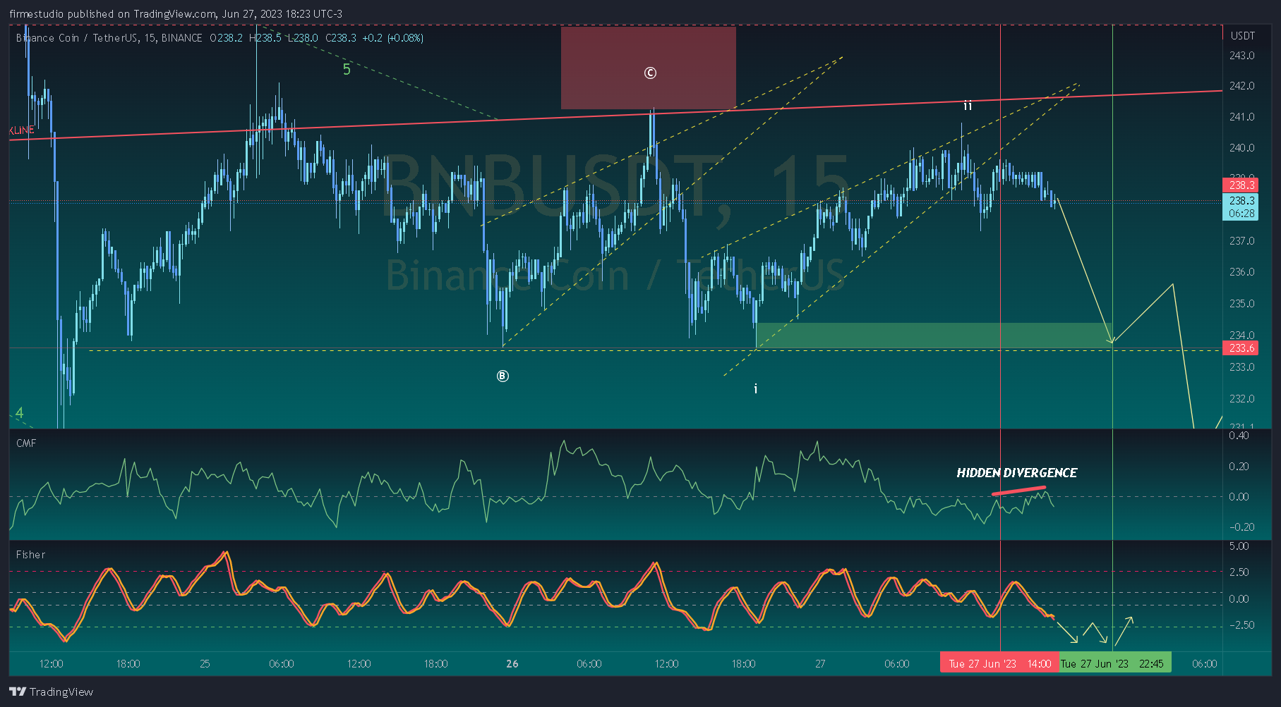 BINANCE:BNBUSDT Chart Image by firmestudio