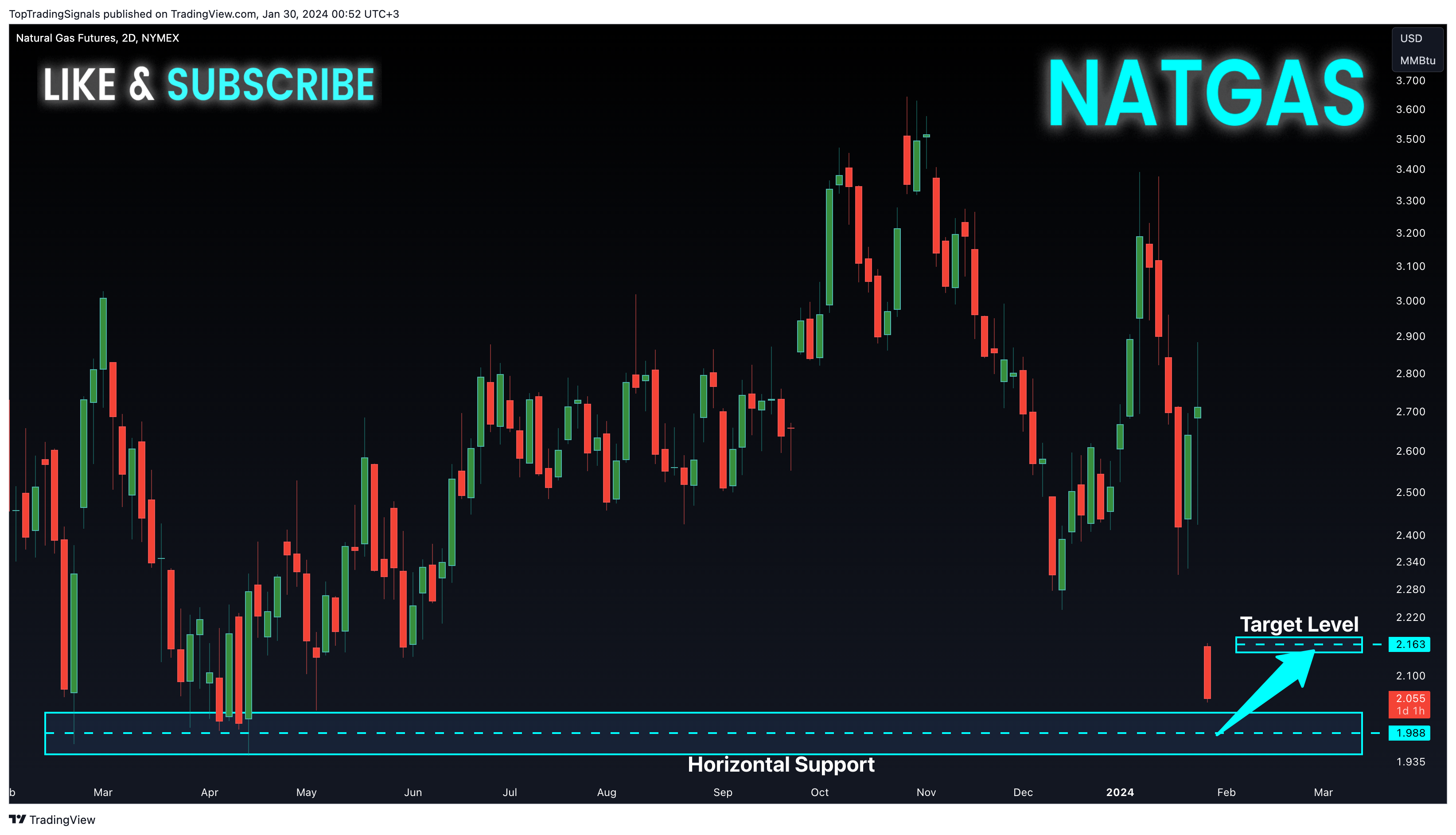 NYMEX_DL:NG1! Chart Image by TopTradingSignals