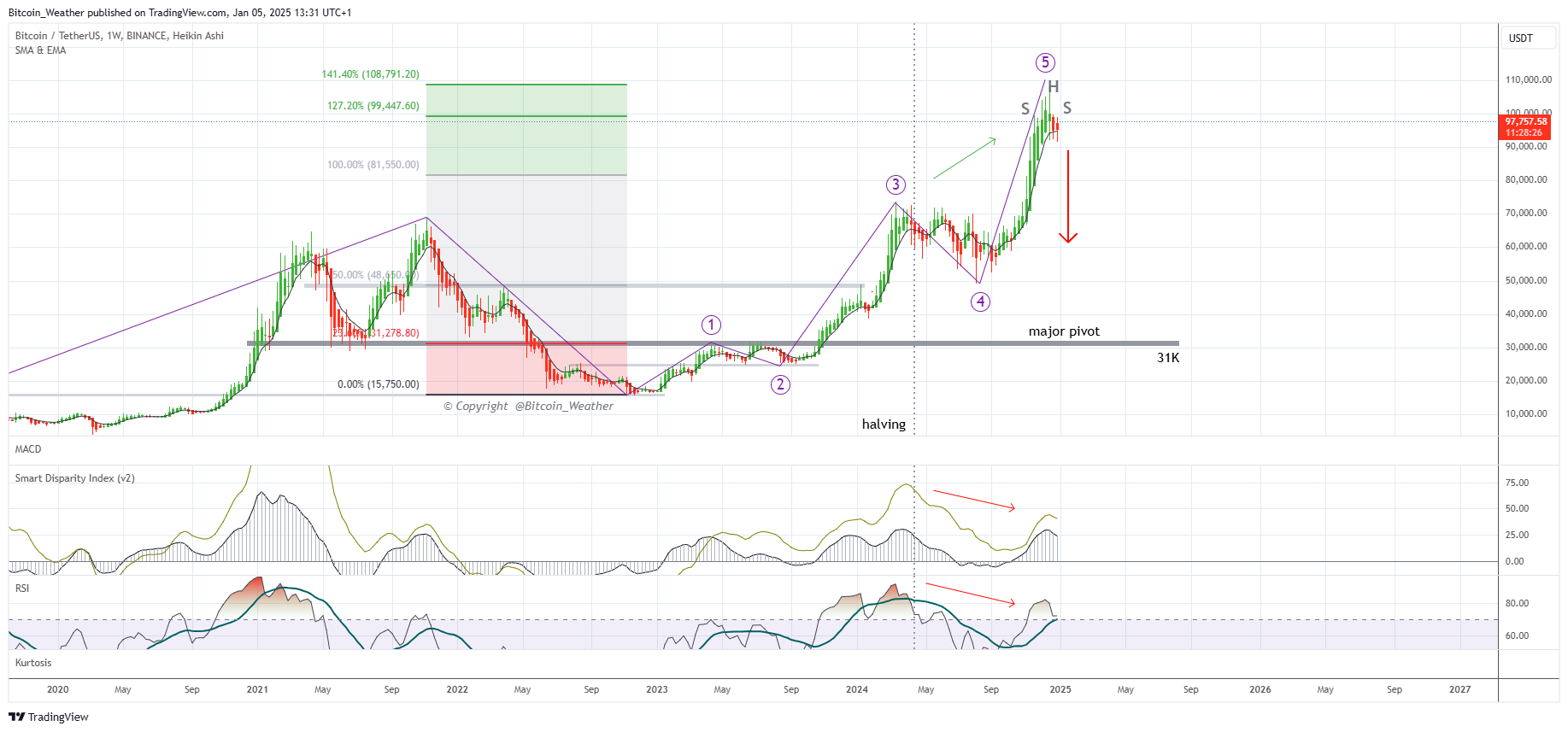 BINANCE:BTCUSDT Chart Image by Bitcoin_Weather