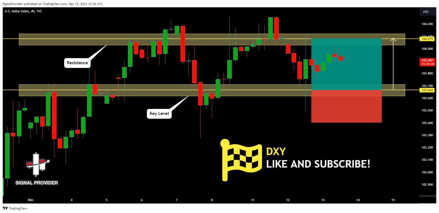 TVC:DXY Chart Image by SignalProvider