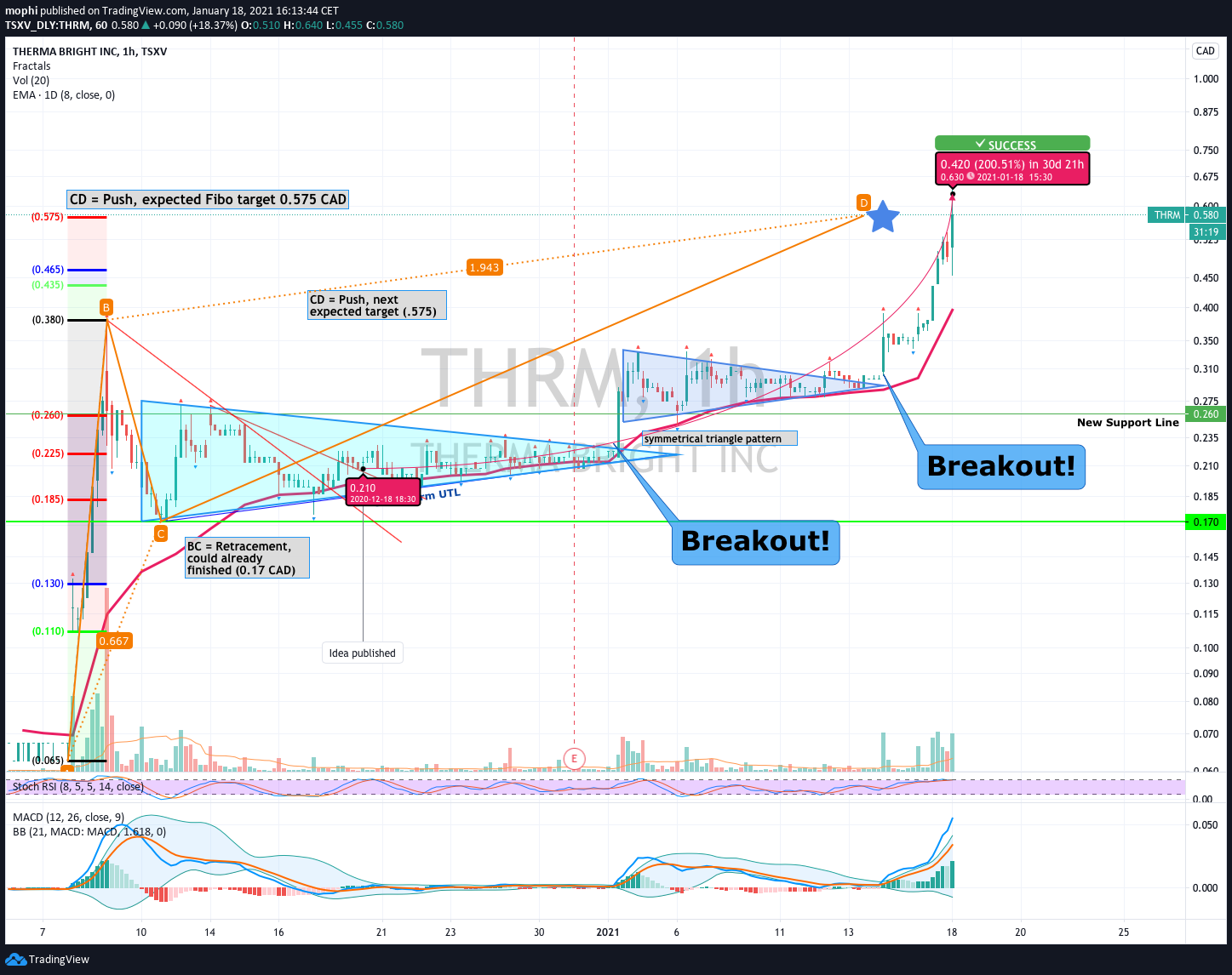  Chart Image