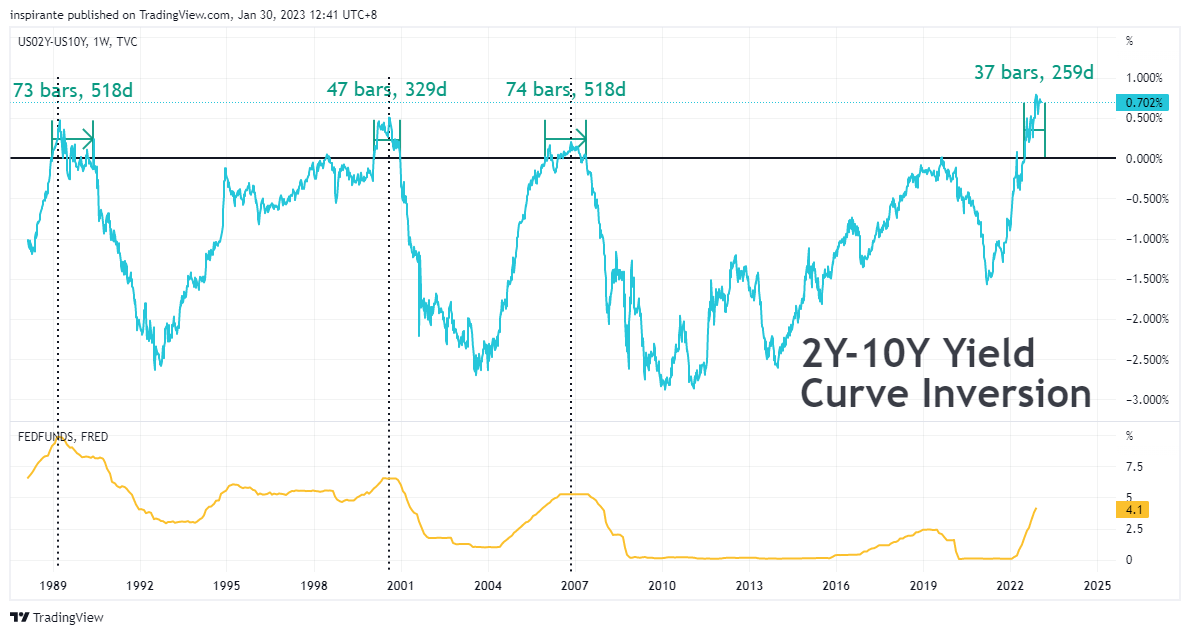 TVC:US02Y-TVC:US10Y Chart Image by inspirante