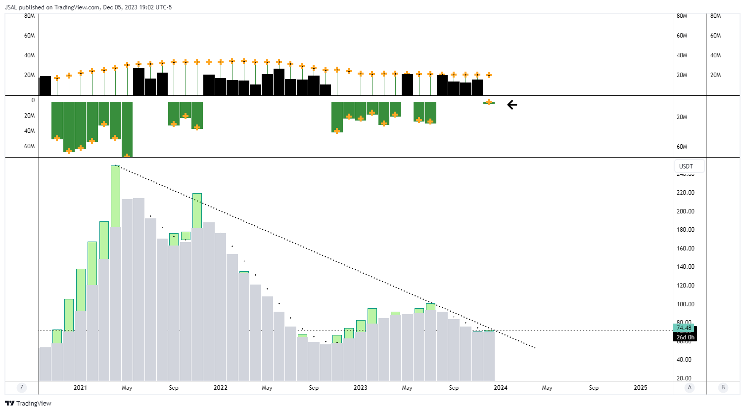 BINANCE:LTCUSDT Chart Image by JSAL