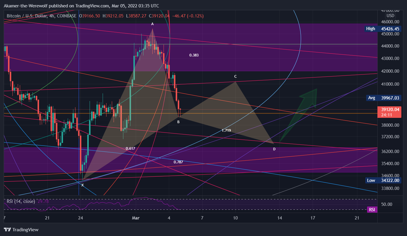 COINBASE:BTCUSD Chart Image by Akamer-the-Werewolf