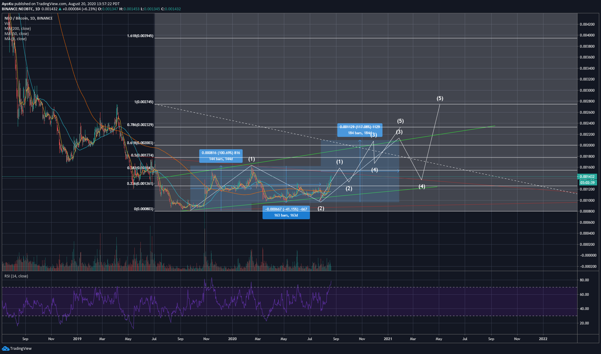 Chart Image