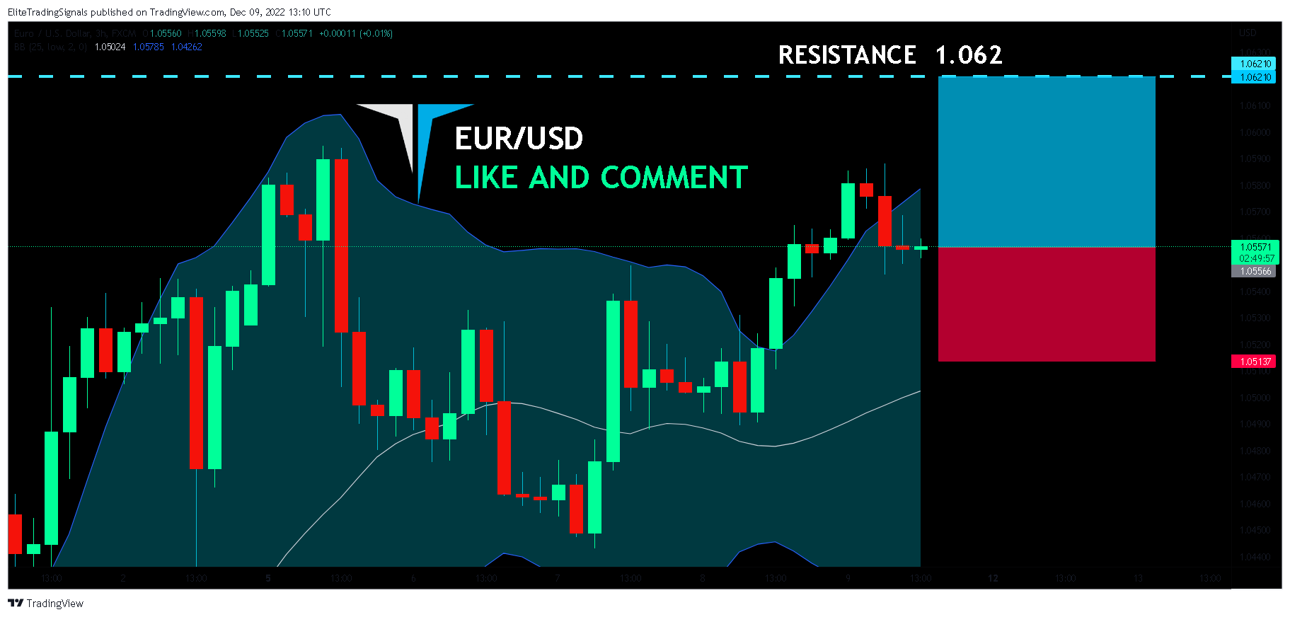 FX:EURUSD Chart Image by EliteTradingSignals