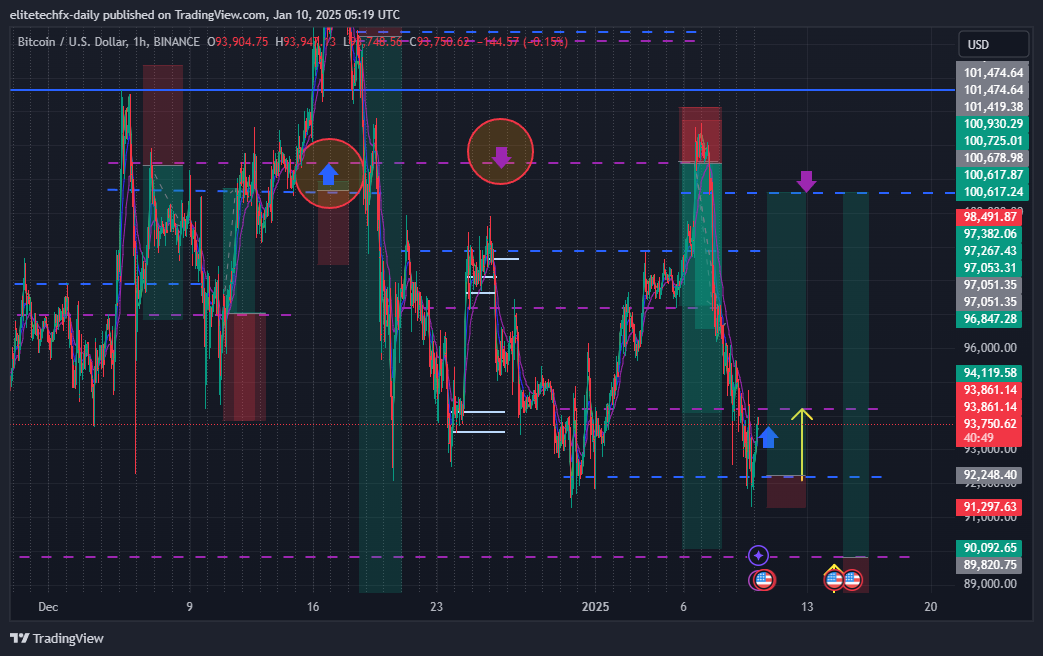 BINANCE:BTCUSD Chart Image by elitetechfx-daily