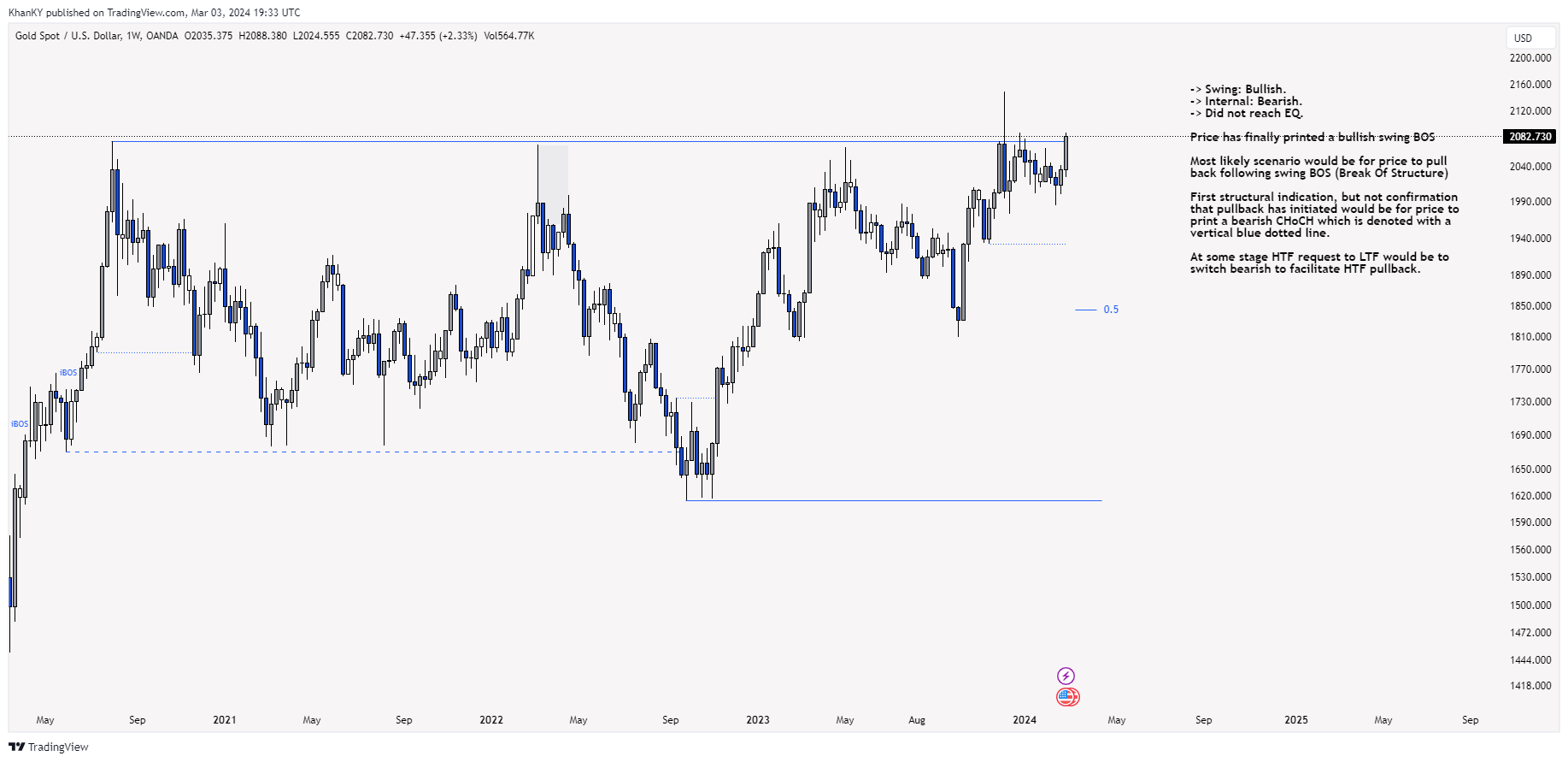OANDA:XAUUSD Chart Image by Khan_YIK