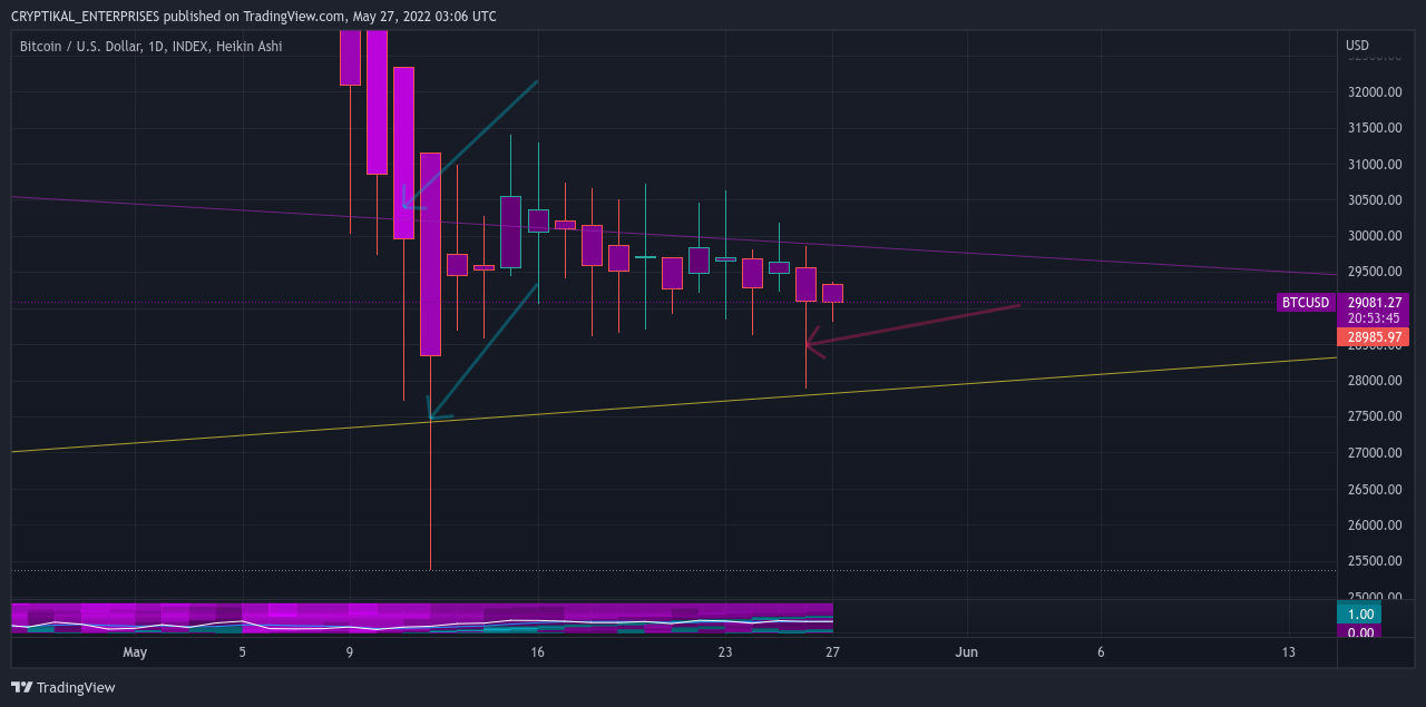 INDEX:BTCUSD Chart Image by CRYPTIKAL_ENTERPRISES