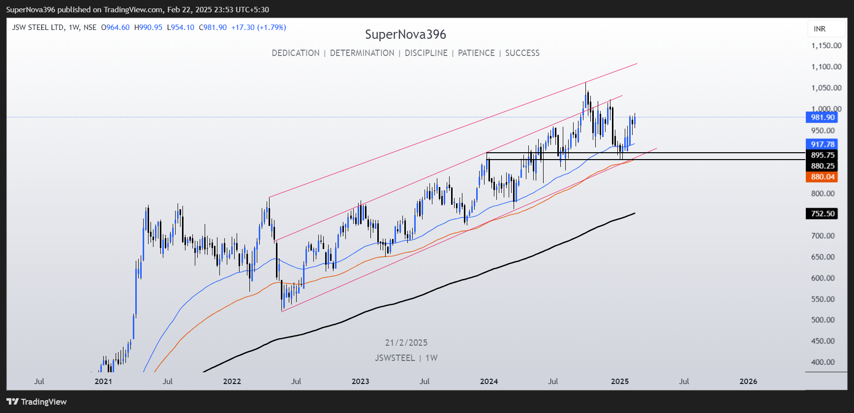 NSE:JSWSTEEL Chart Image by SuperNova396