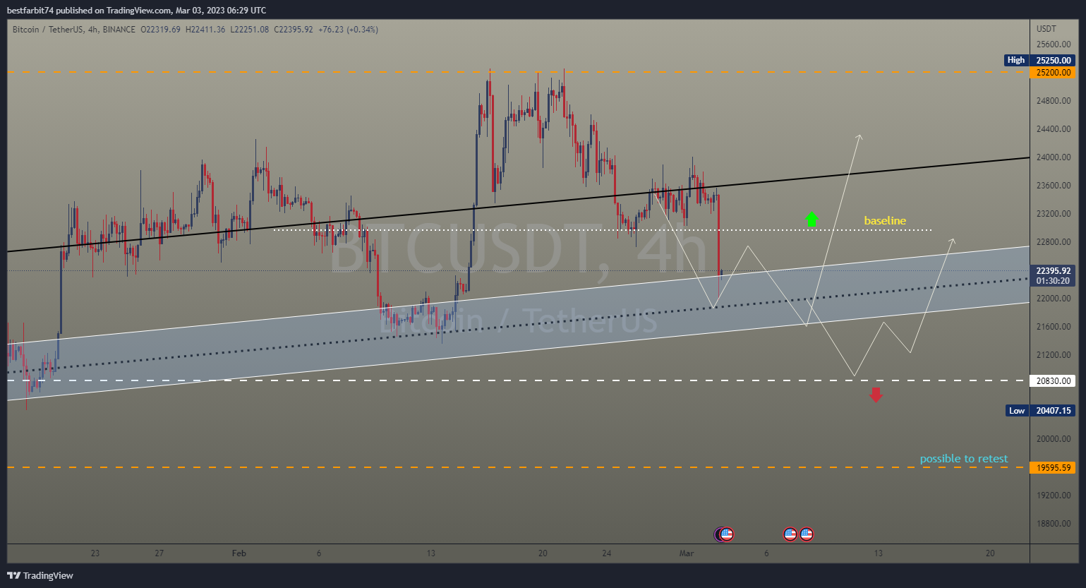 BINANCE:BTCUSDT Chart Image by bestfarbit74