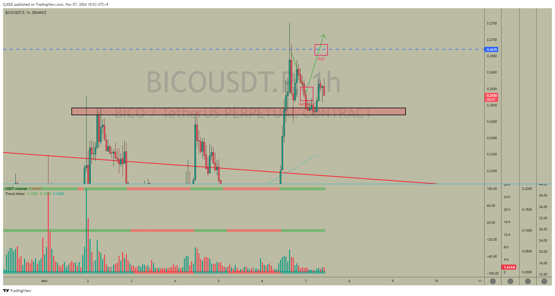 BINANCE:BICOUSDT.P Chart Image by QJEEE