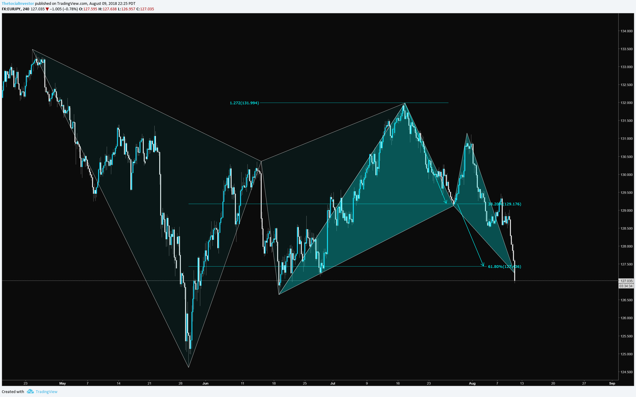  Chart Image