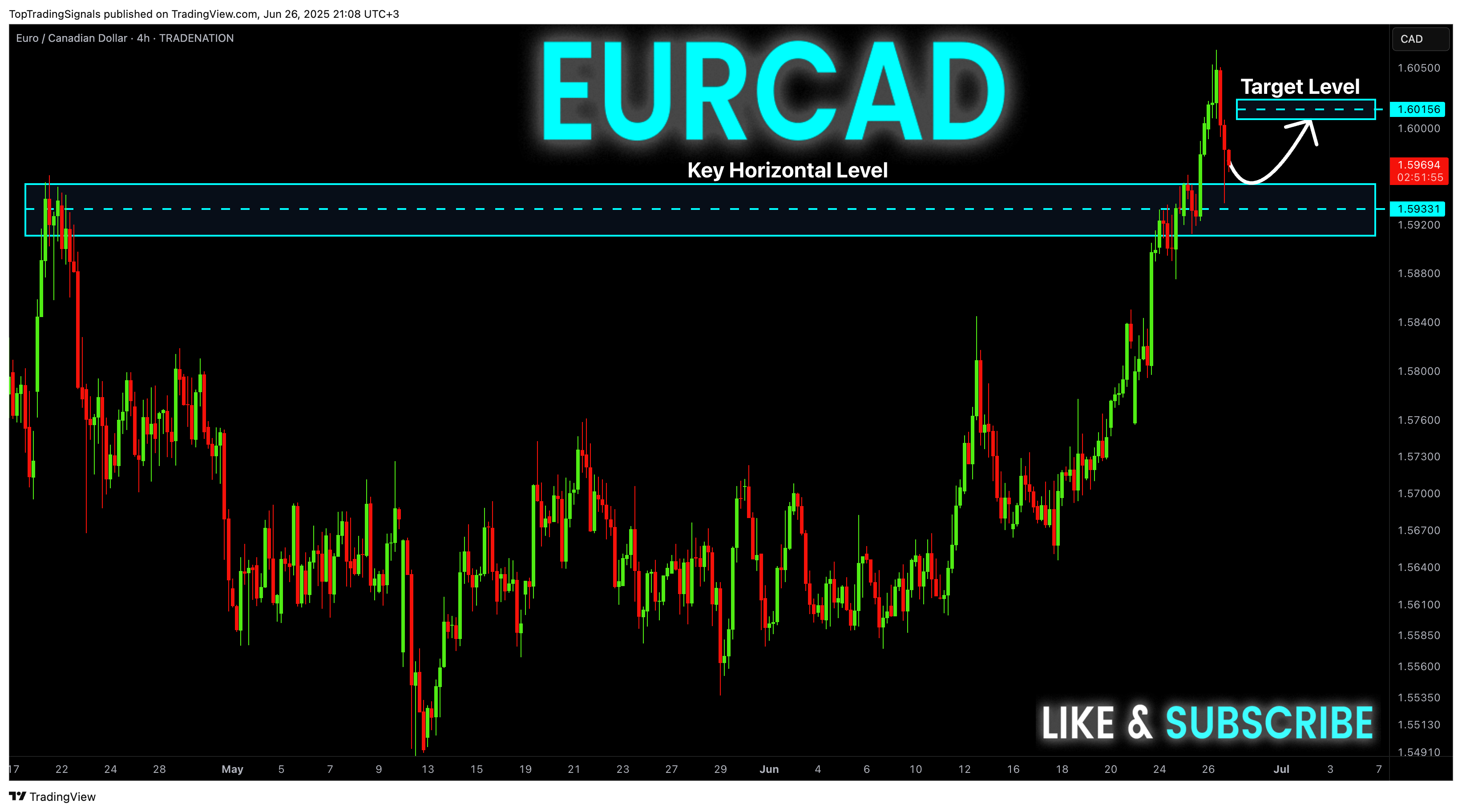 TRADENATION:EURCAD Chart Image by TopTradingSignals