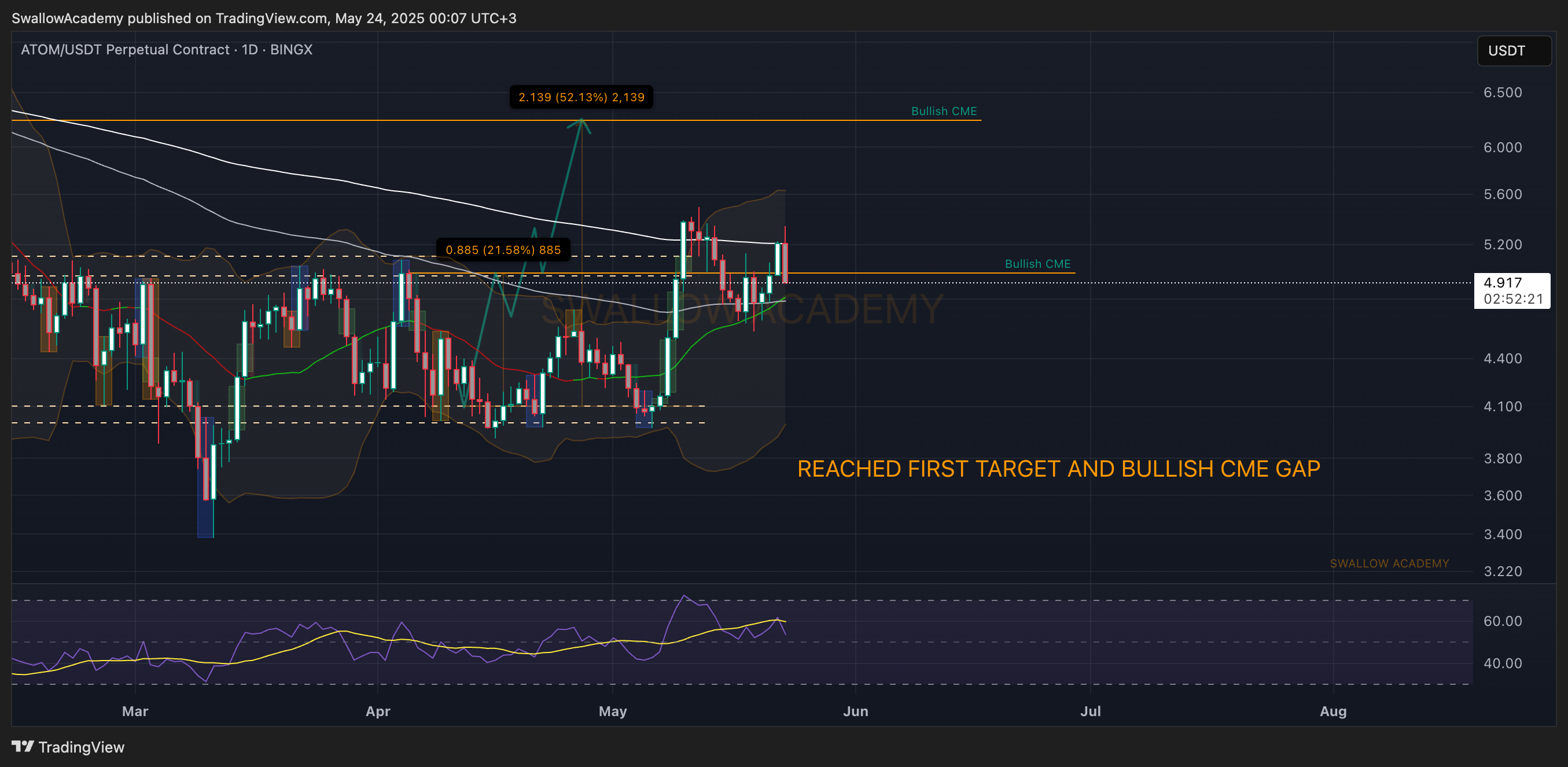 BINGX:ATOMUSDT.P Chart Image by SwallowAcademy