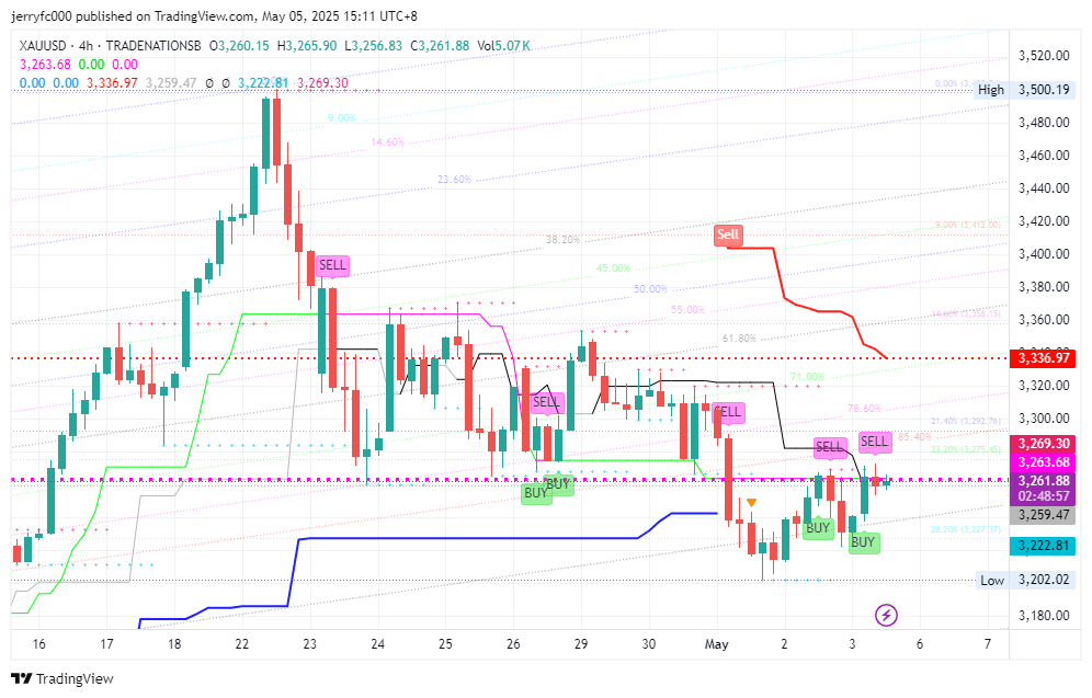TRADENATIONSB:XAUUSD Chart Image by jerryfc000