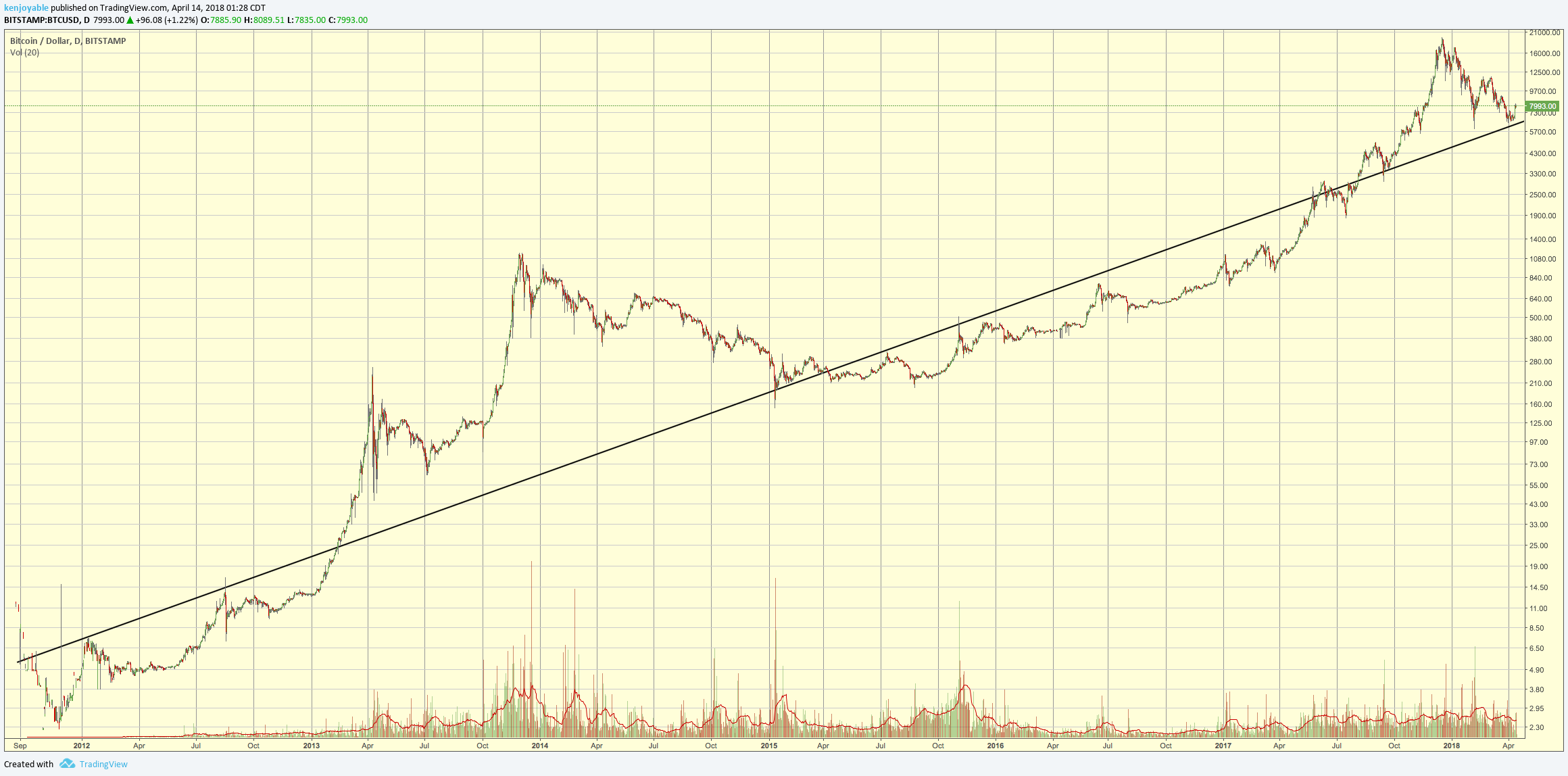  Chart Image