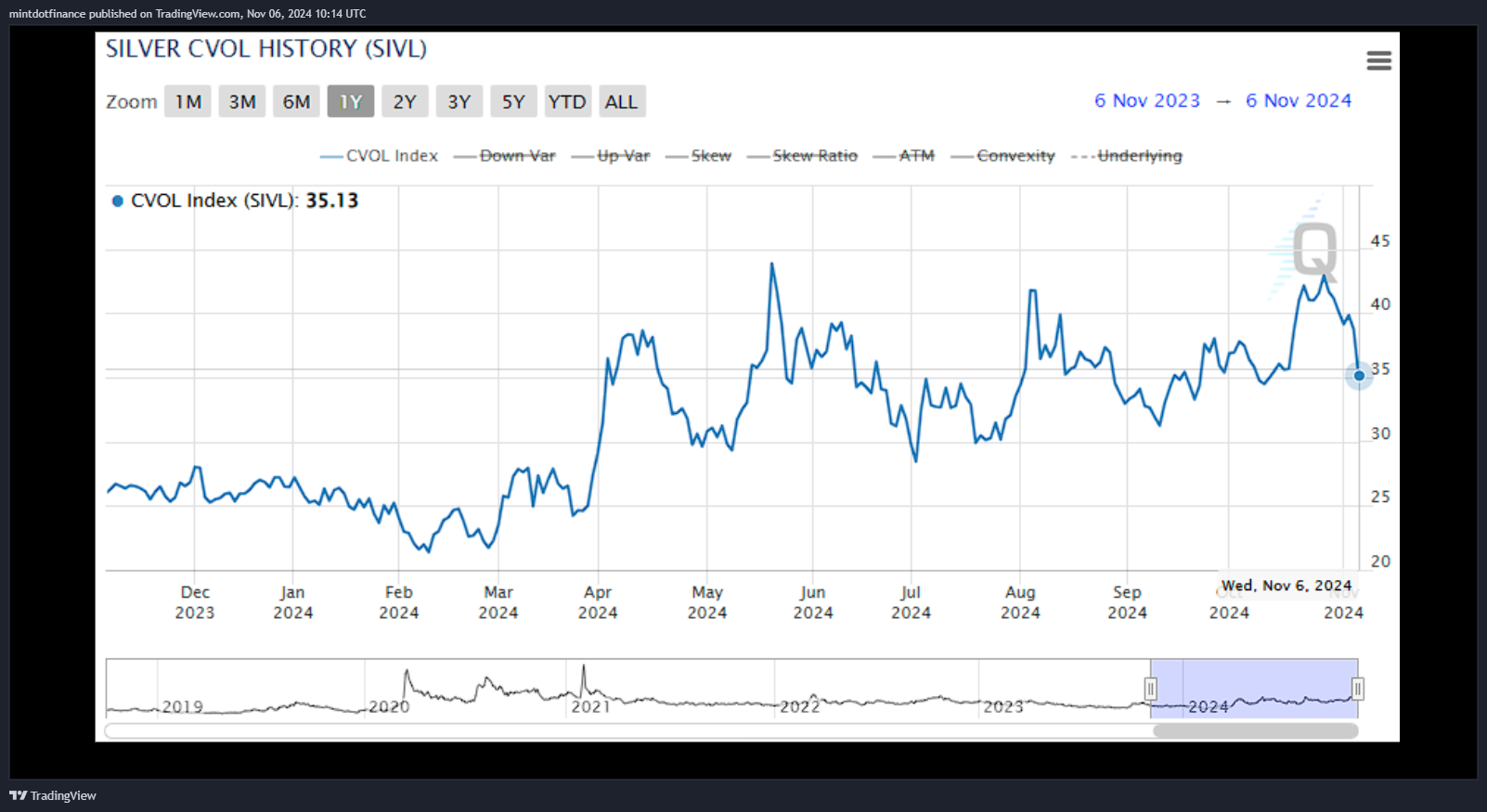COMEX_MINI:SIL1! Chart Image by mintdotfinance
