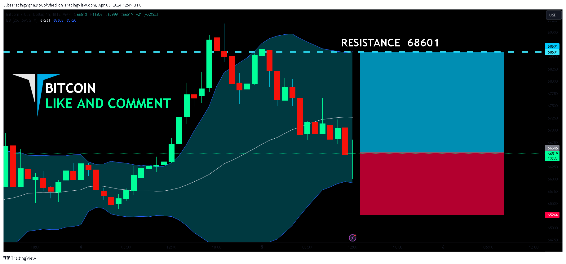 BITSTAMP:BTCUSD Chart Image by EliteTradingSignals