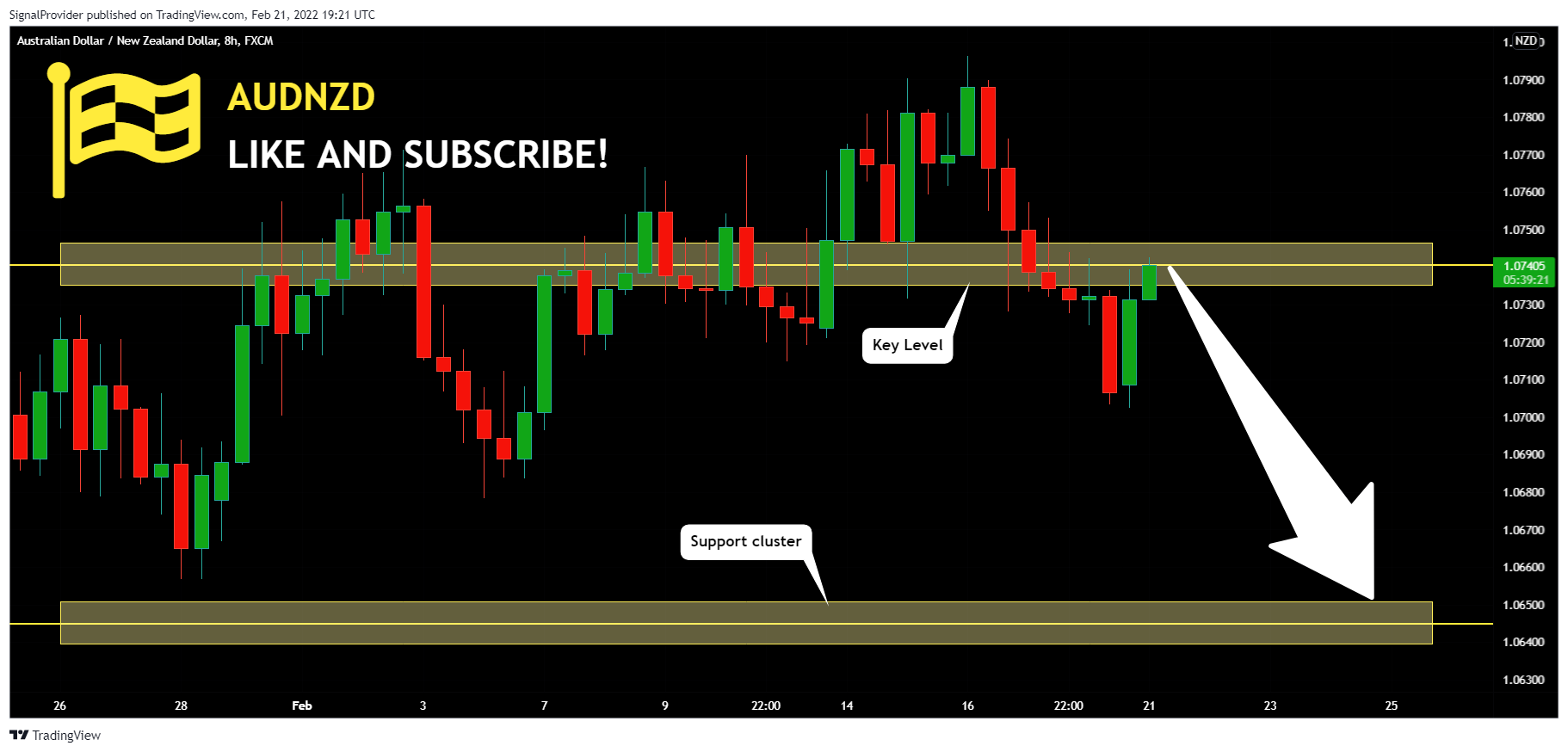 FX:AUDNZD Chart Image by SignalProvider