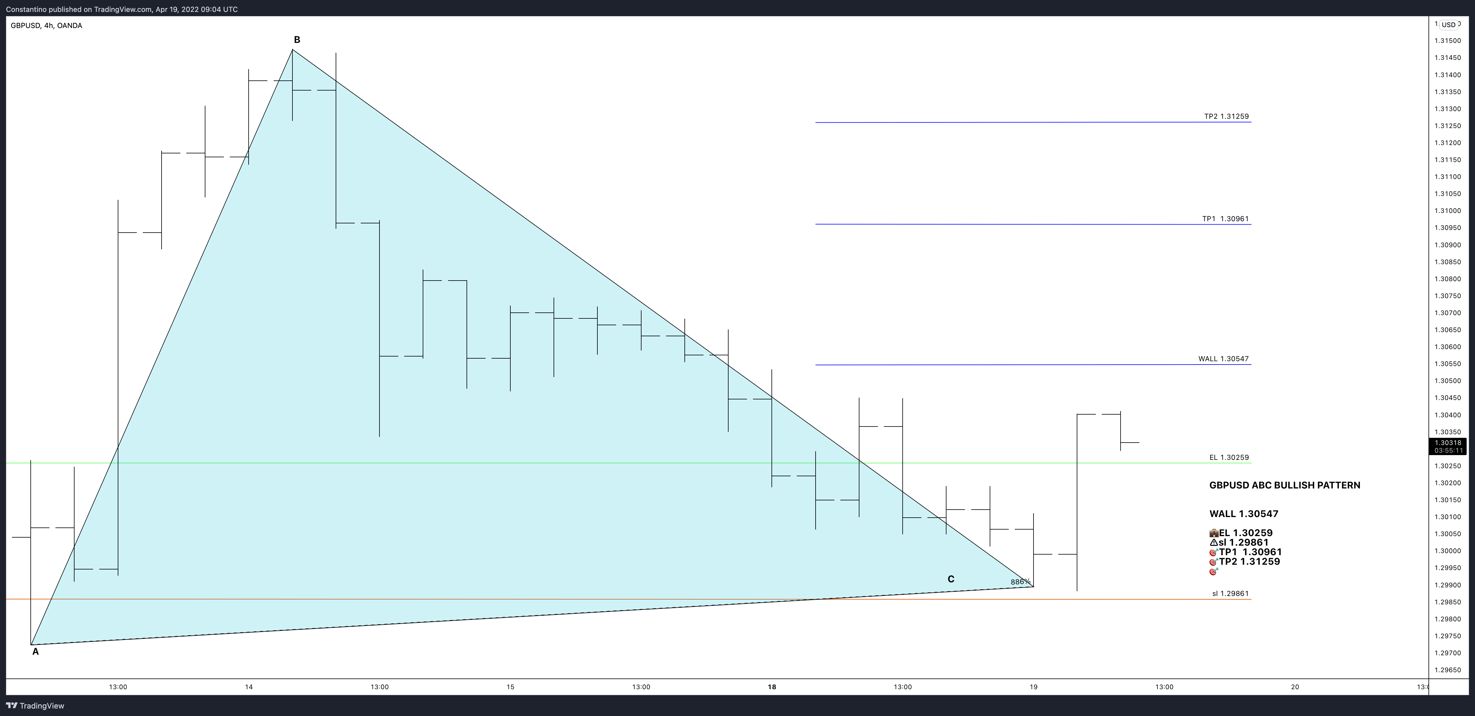 OANDA:GBPUSD Chart Image by TradeChartPatternsLikeThePros