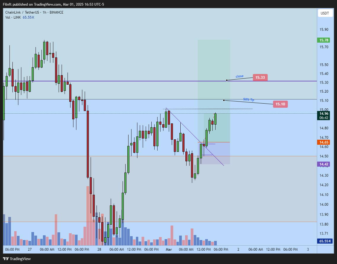 BINANCE:LINKUSDT Chart Image by Filnft